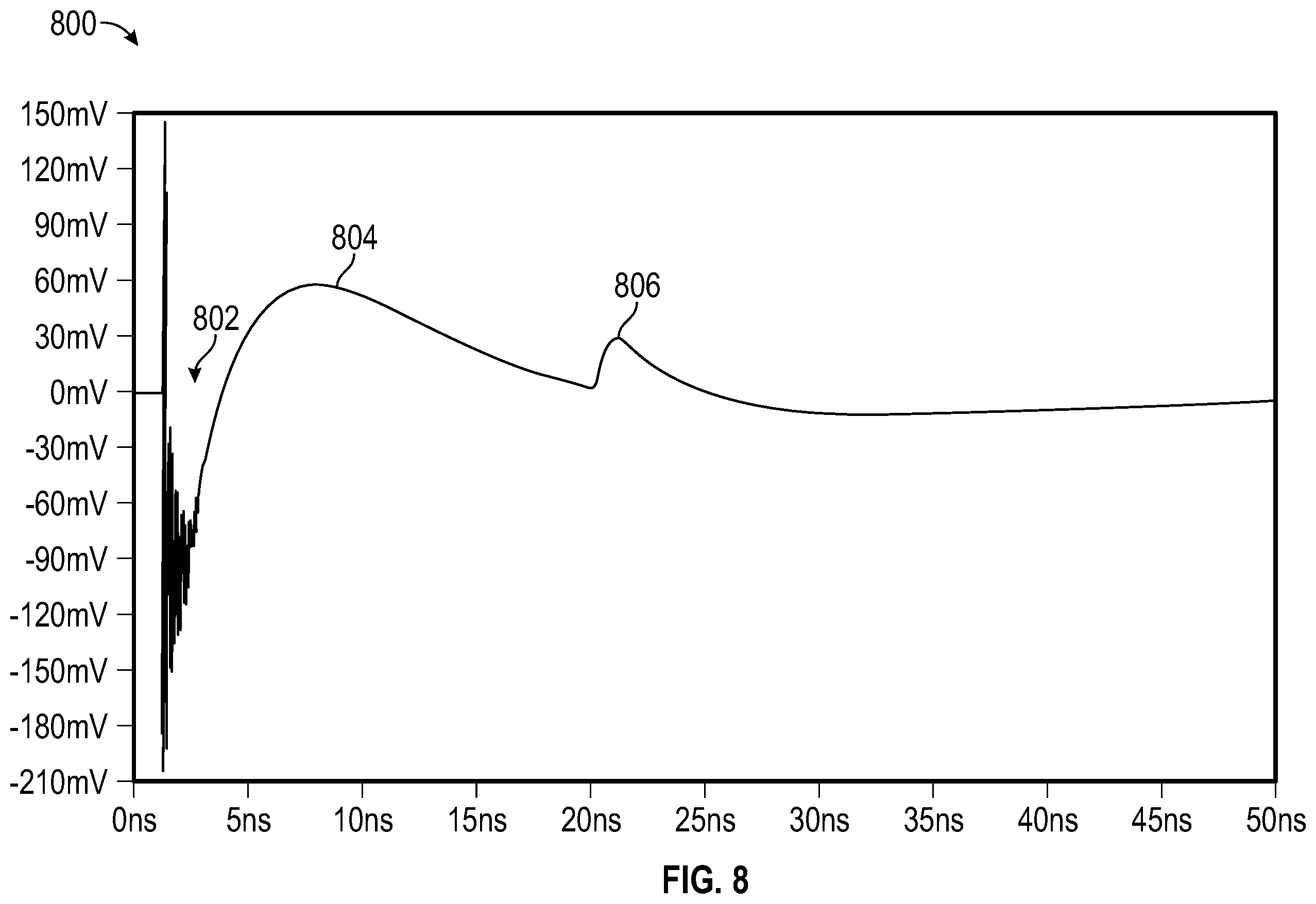 Patent US12366639 Figure 8 – Systems and methods for light detection in LIDAR systems
