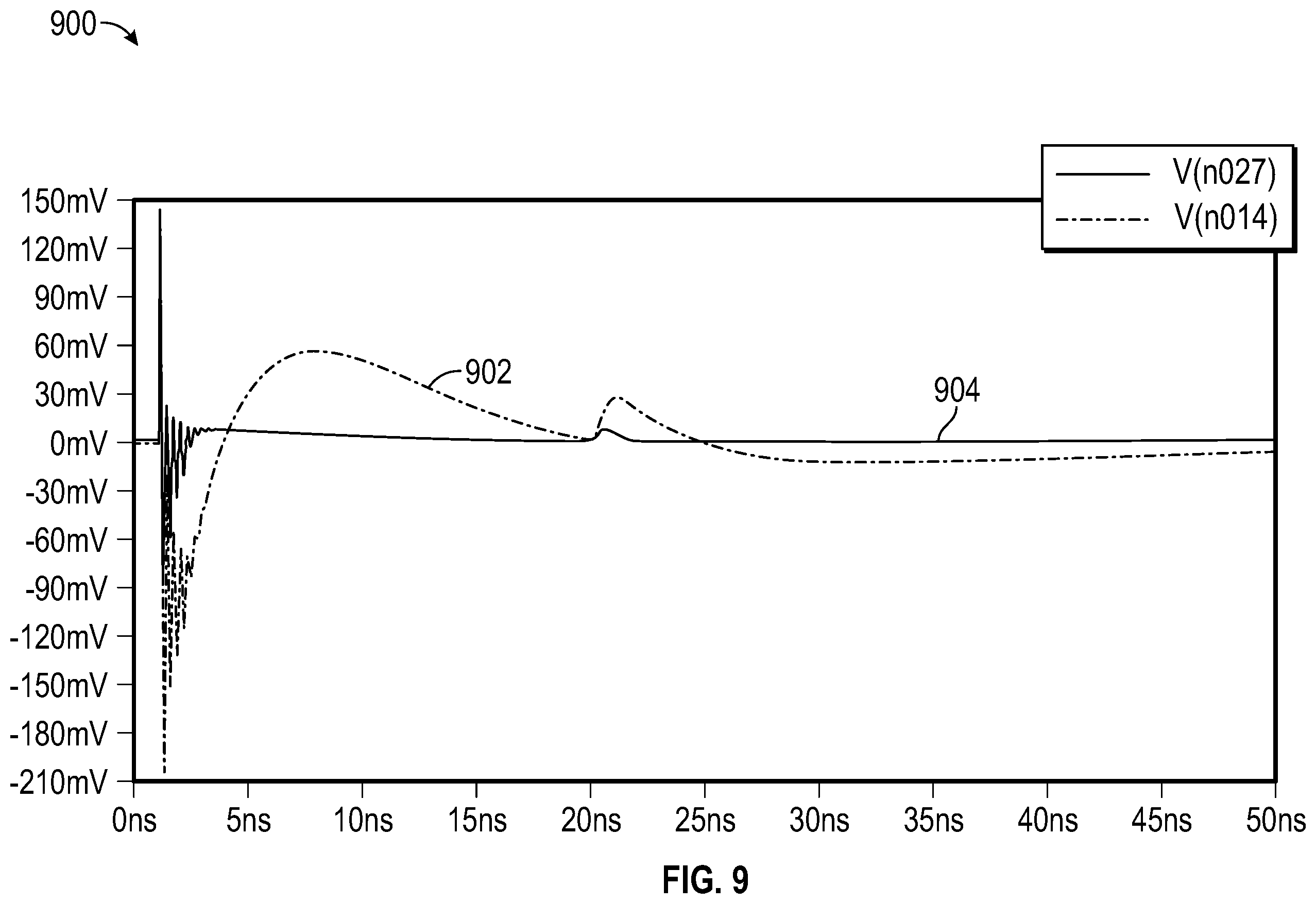 Patent US12366639 Figure 9 – Systems and methods for light detection in LIDAR systems
