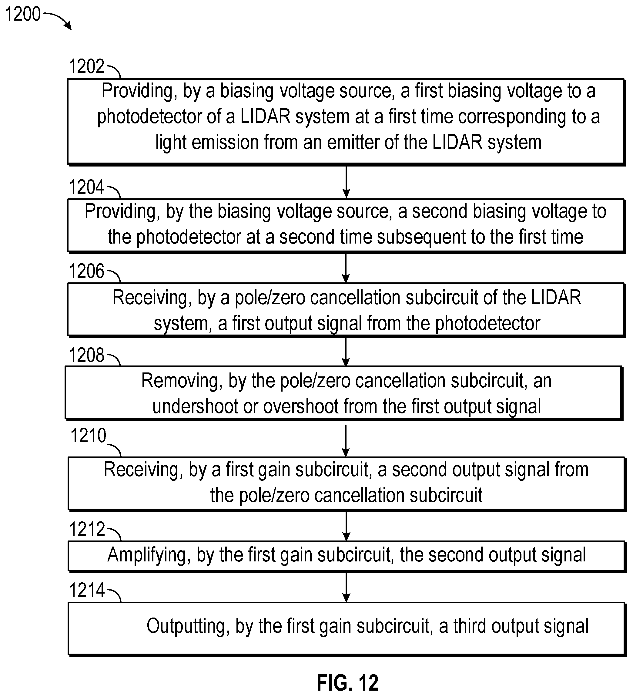 Patent US12366639 Figure 12 – Systems and methods for light detection in LIDAR systems
