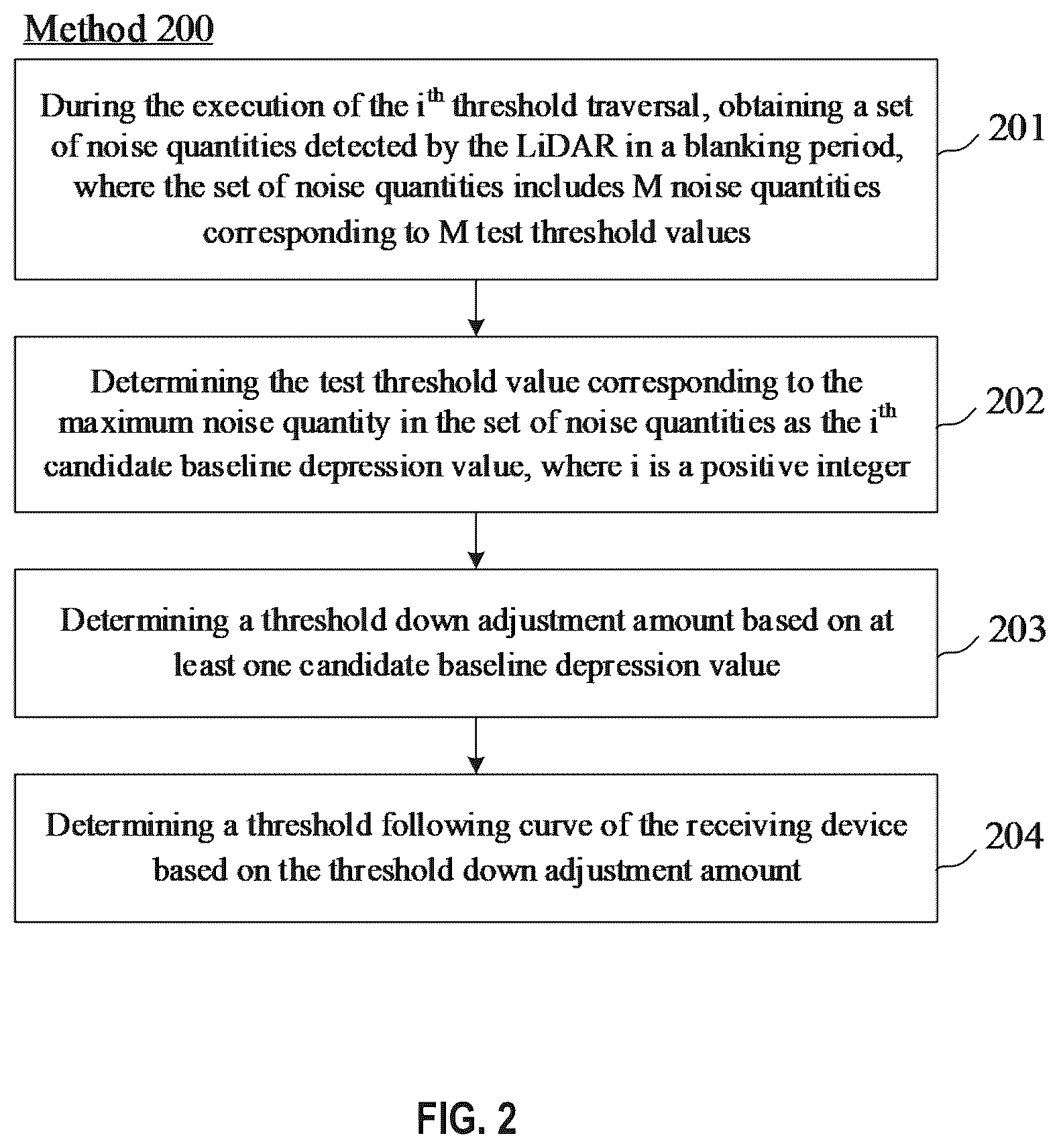 Patent US12366640 Figure 2 – LiDAR threshold adjustment method, apparatus, LiDAR and storage medium