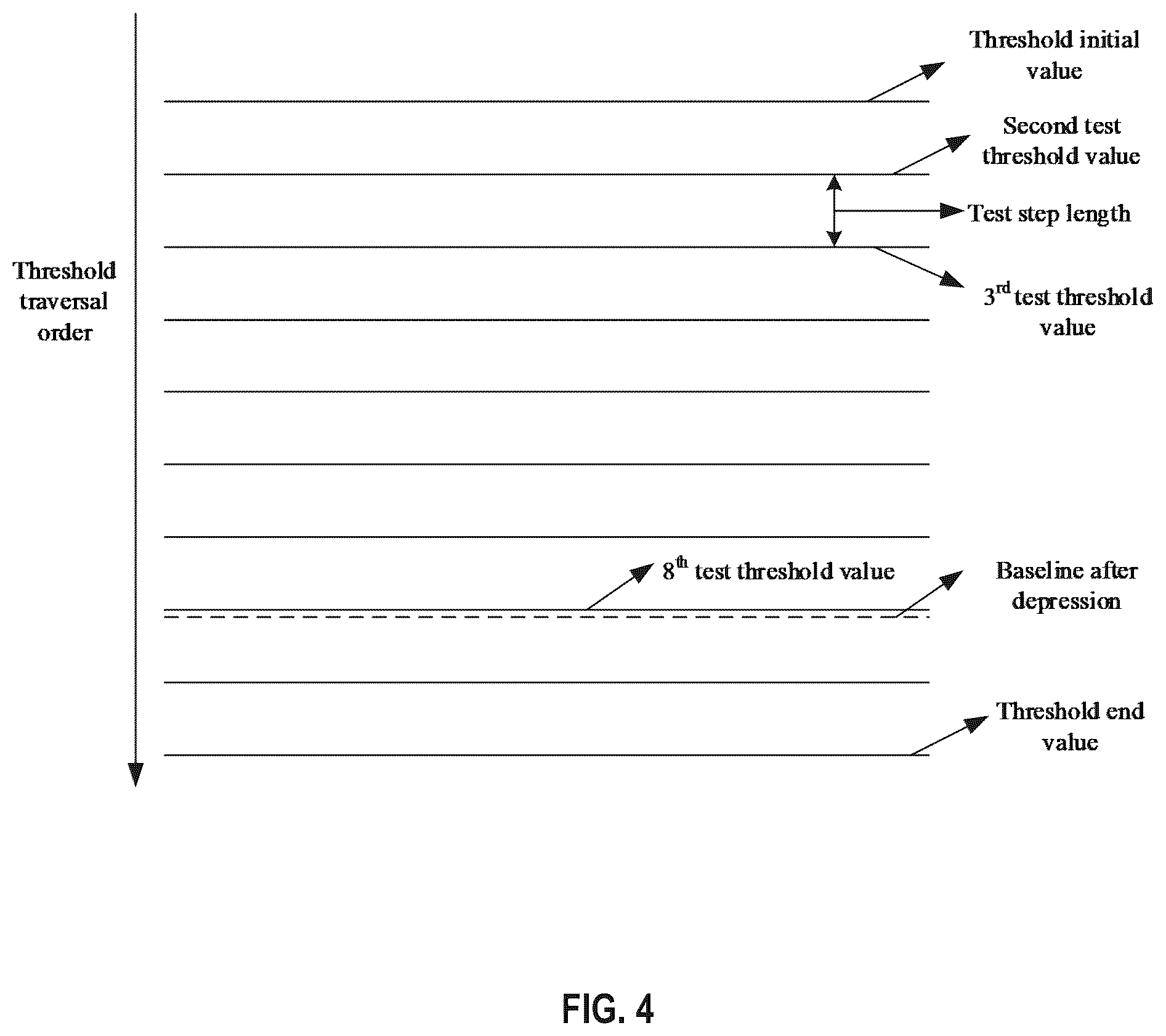 Patent US12366640 Figure 4 – LiDAR threshold adjustment method, apparatus, LiDAR and storage medium