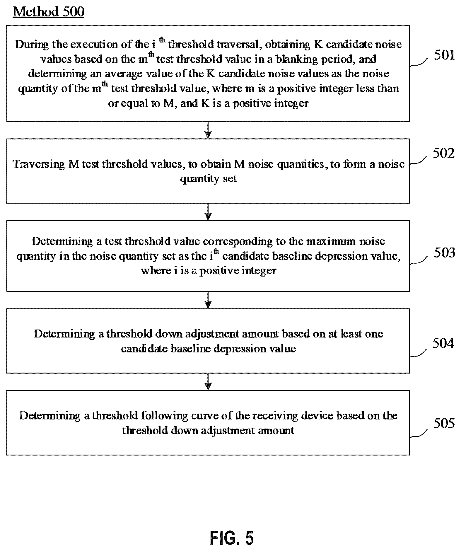 Patent US12366640 Figure 5 – LiDAR threshold adjustment method, apparatus, LiDAR and storage medium
