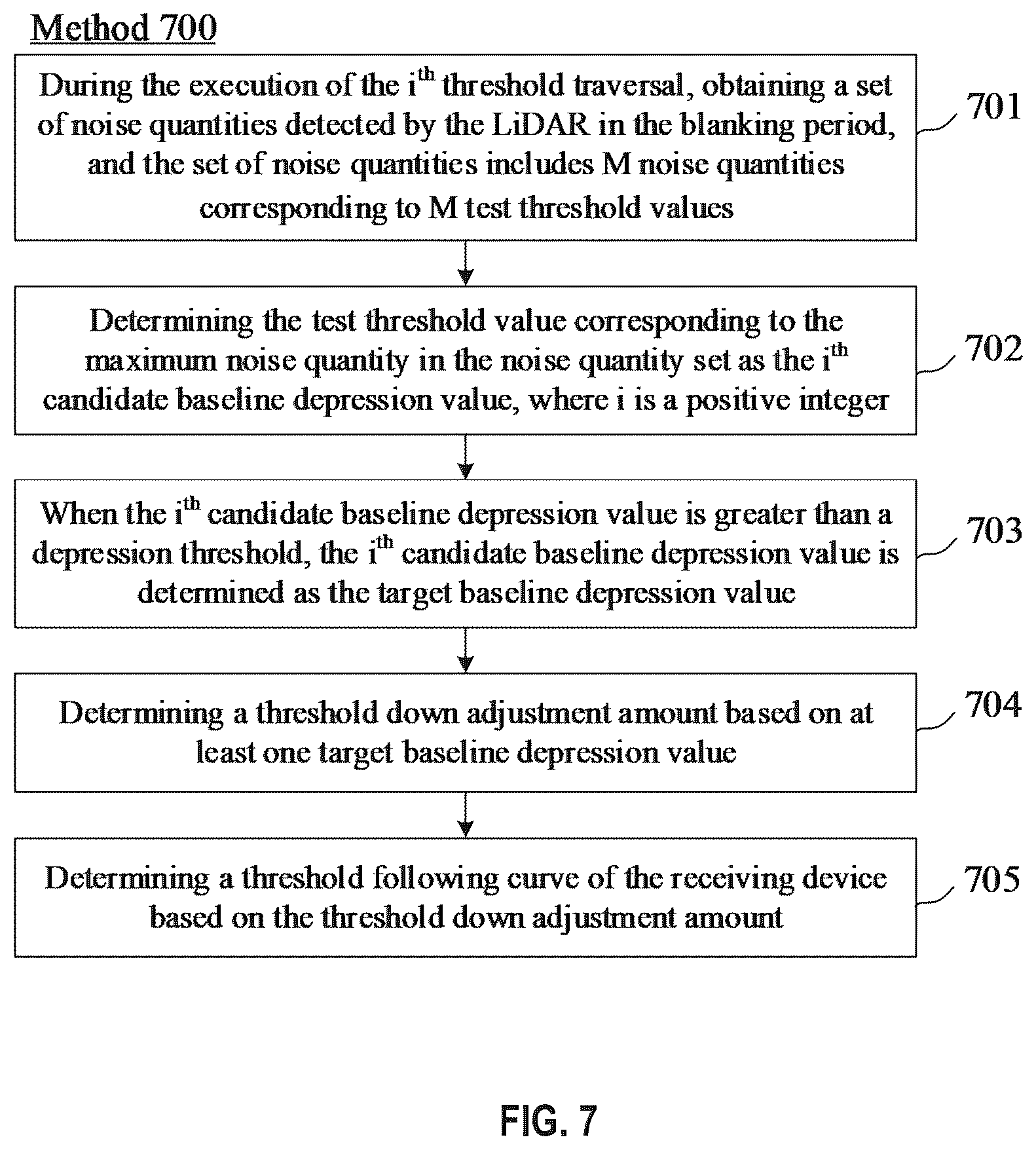 Patent US12366640 Figure 7 – LiDAR threshold adjustment method, apparatus, LiDAR and storage medium