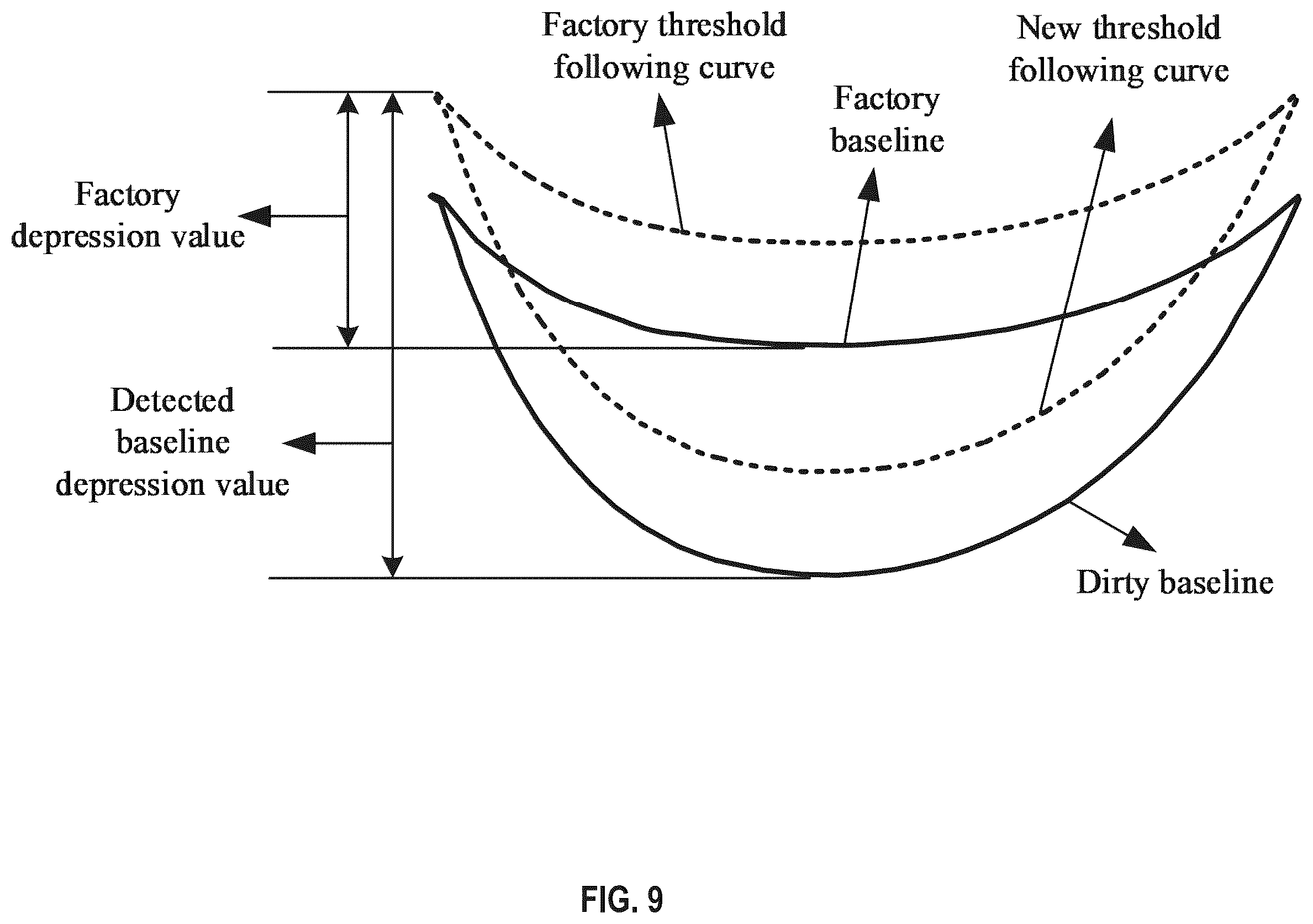 Patent US12366640 Figure 9 – LiDAR threshold adjustment method, apparatus, LiDAR and storage medium