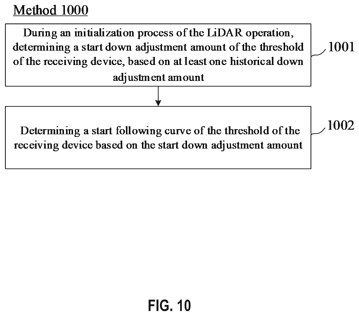 Patent US12366640 Figure 10 – LiDAR threshold adjustment method, apparatus, LiDAR and storage medium