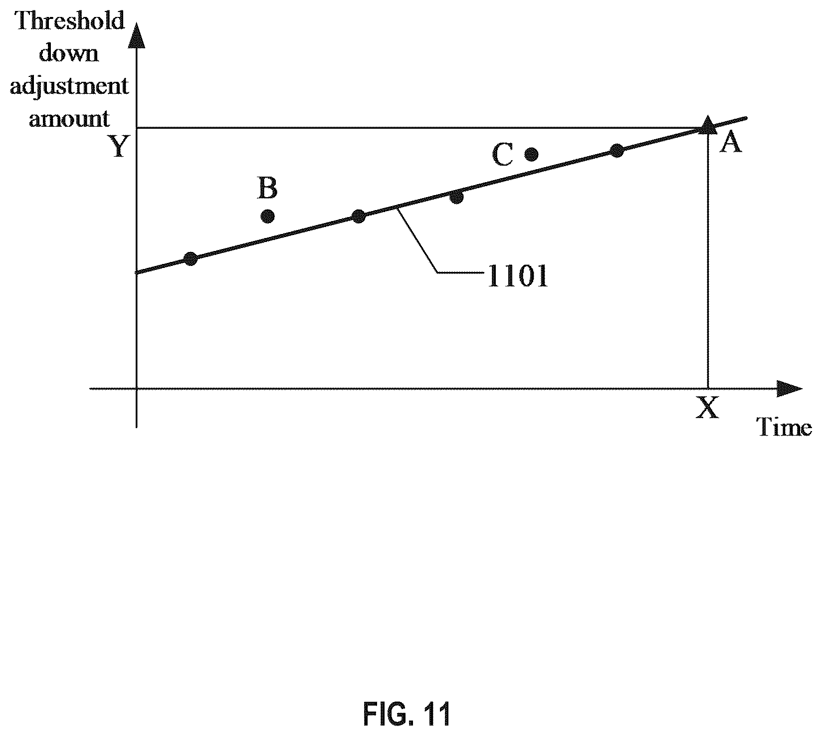Patent US12366640 Figure 11 – LiDAR threshold adjustment method, apparatus, LiDAR and storage medium