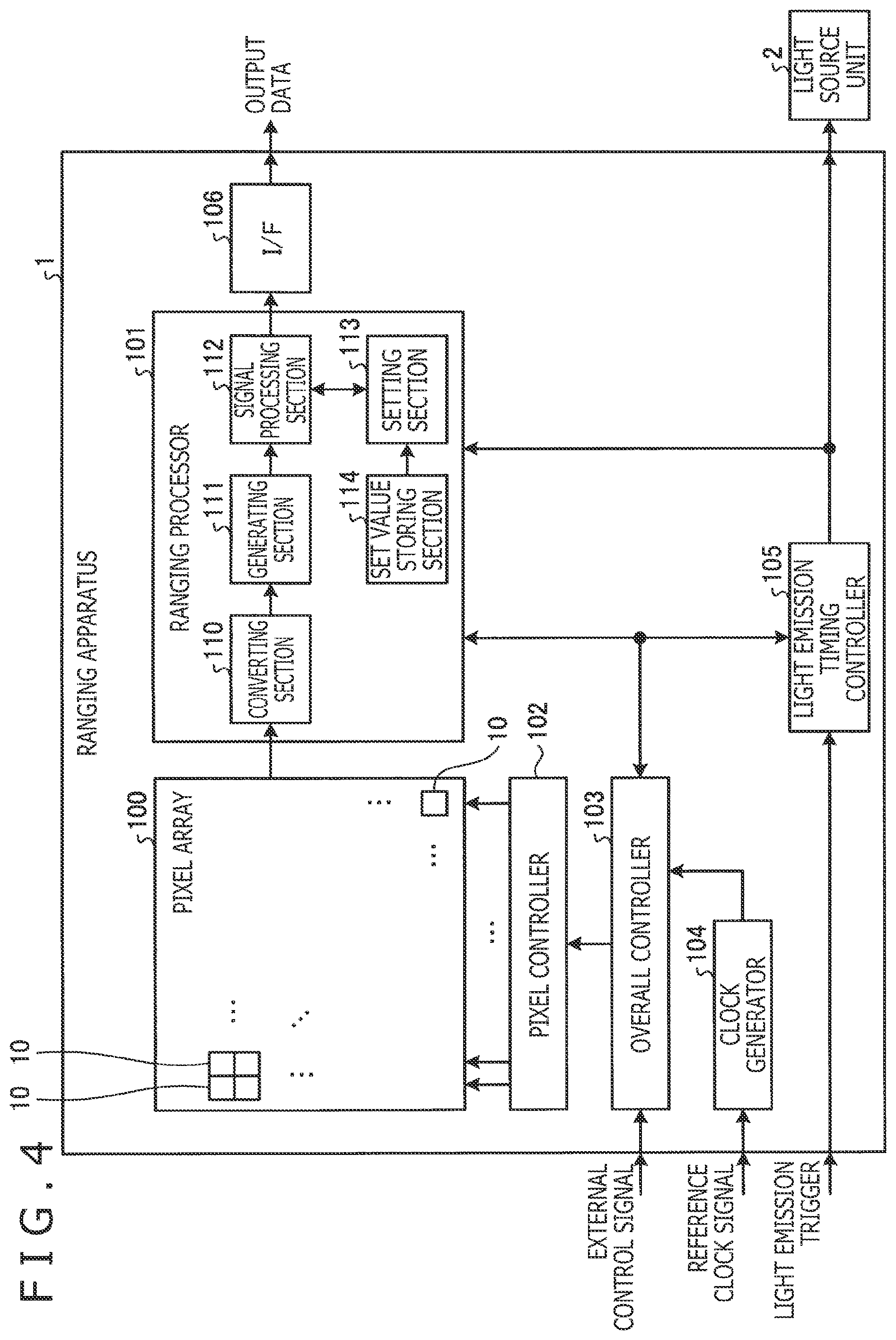 Patent US12366641 Figure 3 – Ranging apparatus and measuring apparatus