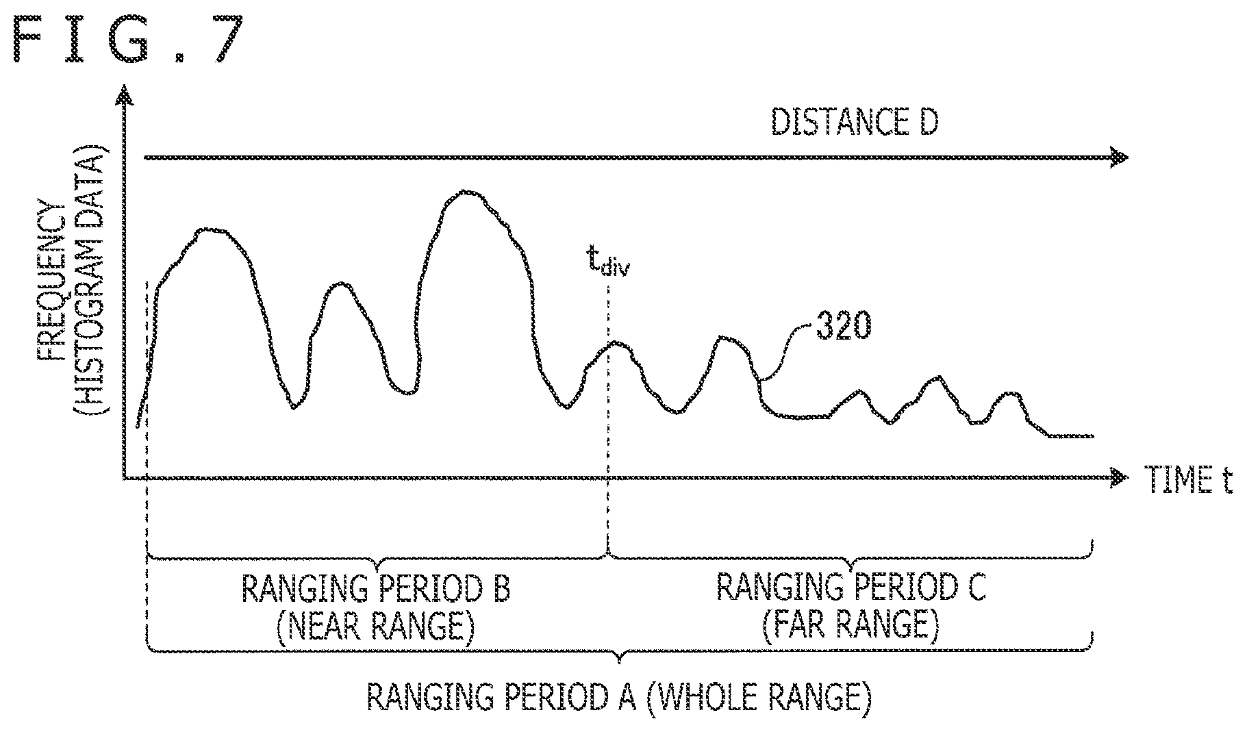 Patent US12366641 Figure 5 – Ranging apparatus and measuring apparatus