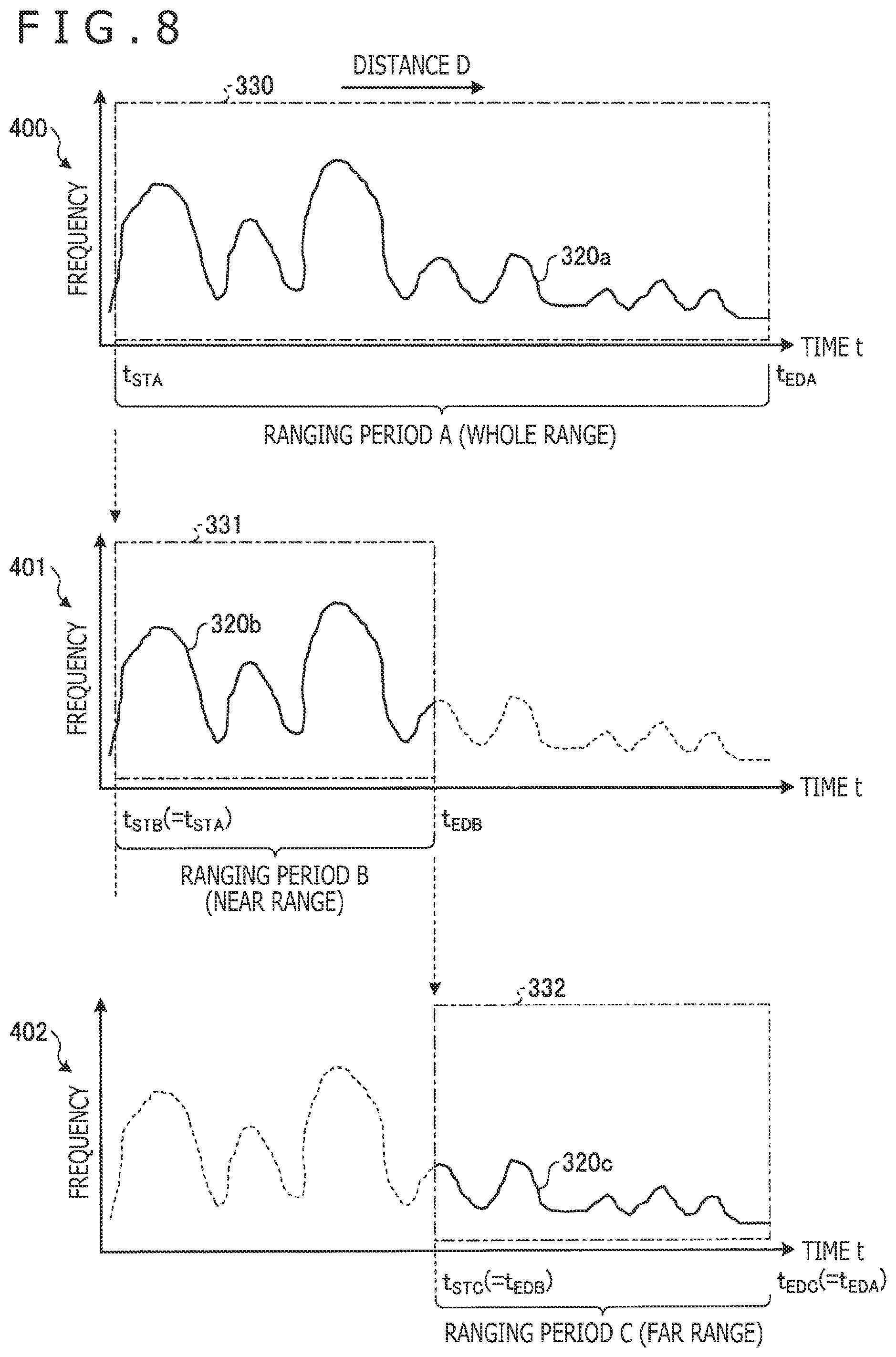 Patent US12366641 Figure 6 – Ranging apparatus and measuring apparatus