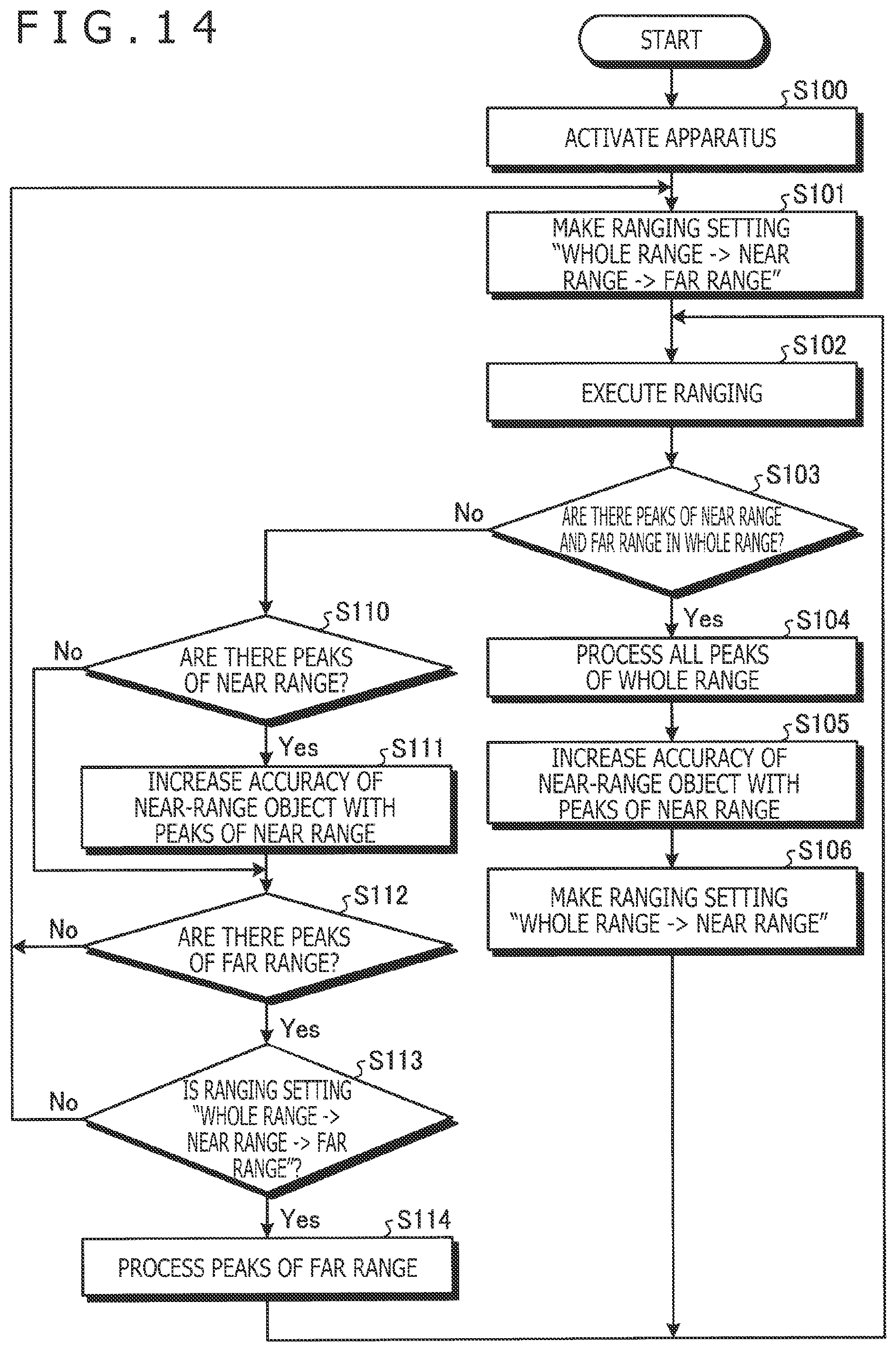 Patent US12366641 Figure 11 – Ranging apparatus and measuring apparatus