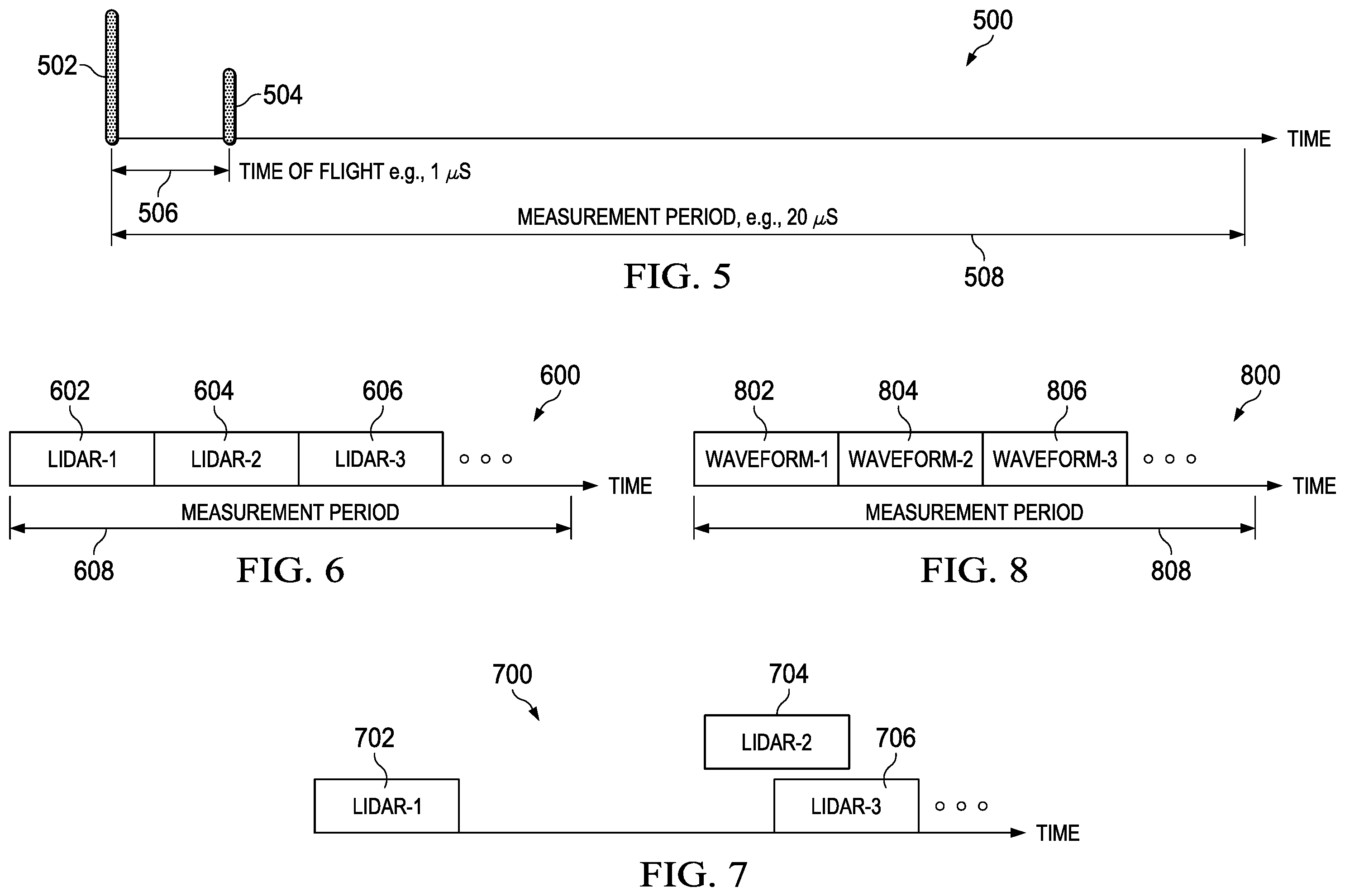 Patent US12366642 Figure 3 – Methods and apparatus for lidar operation with sequencing of pulses