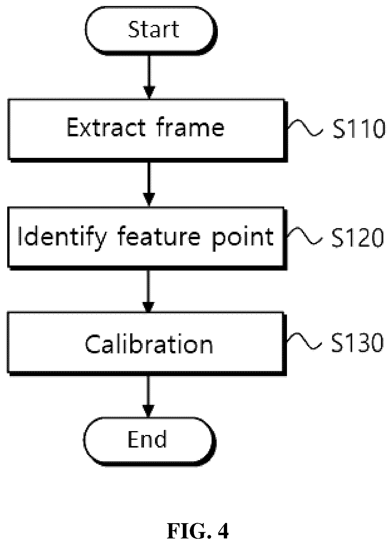 Patent US12366643 Figure 4 – Method for calibration of lidar and IMU, and computer program recorded on recording medium for executing method therefor