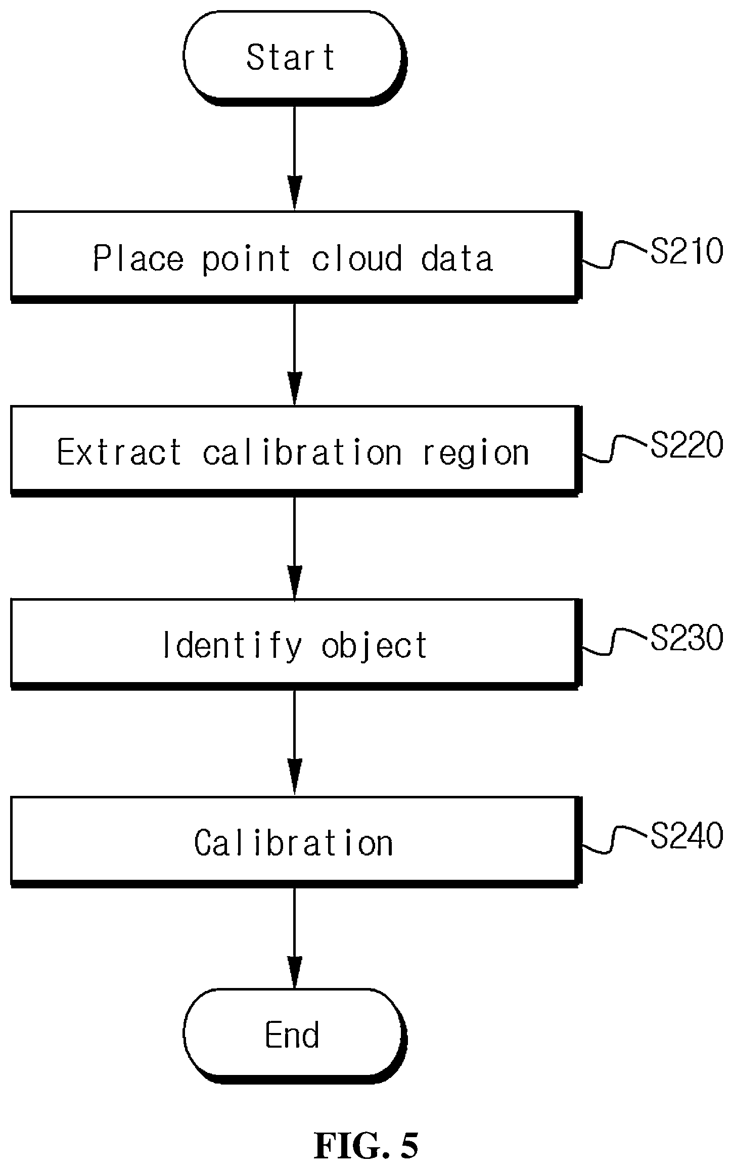 Patent US12366643 Figure 5 – Method for calibration of lidar and IMU, and computer program recorded on recording medium for executing method therefor