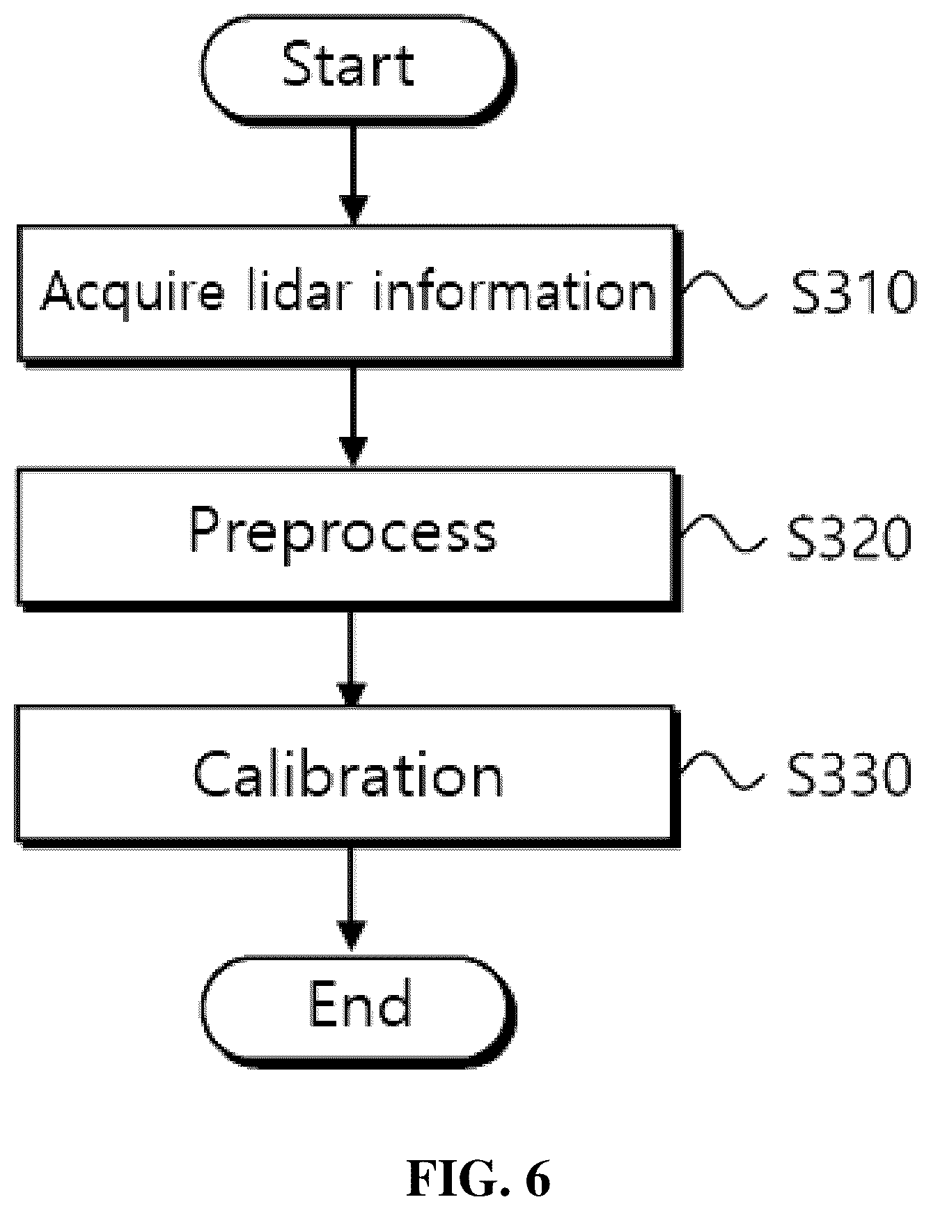 Patent US12366643 Figure 6 – Method for calibration of lidar and IMU, and computer program recorded on recording medium for executing method therefor