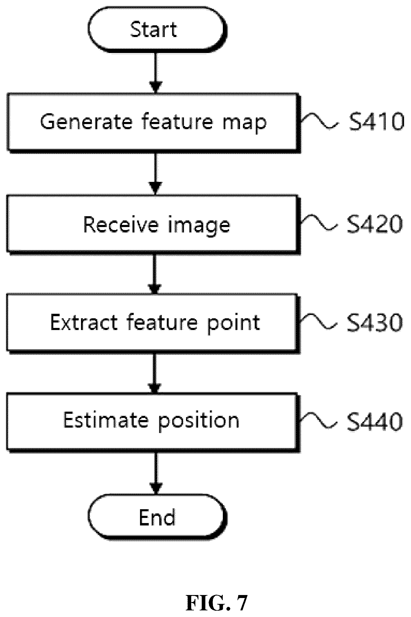 Patent US12366643 Figure 7 – Method for calibration of lidar and IMU, and computer program recorded on recording medium for executing method therefor