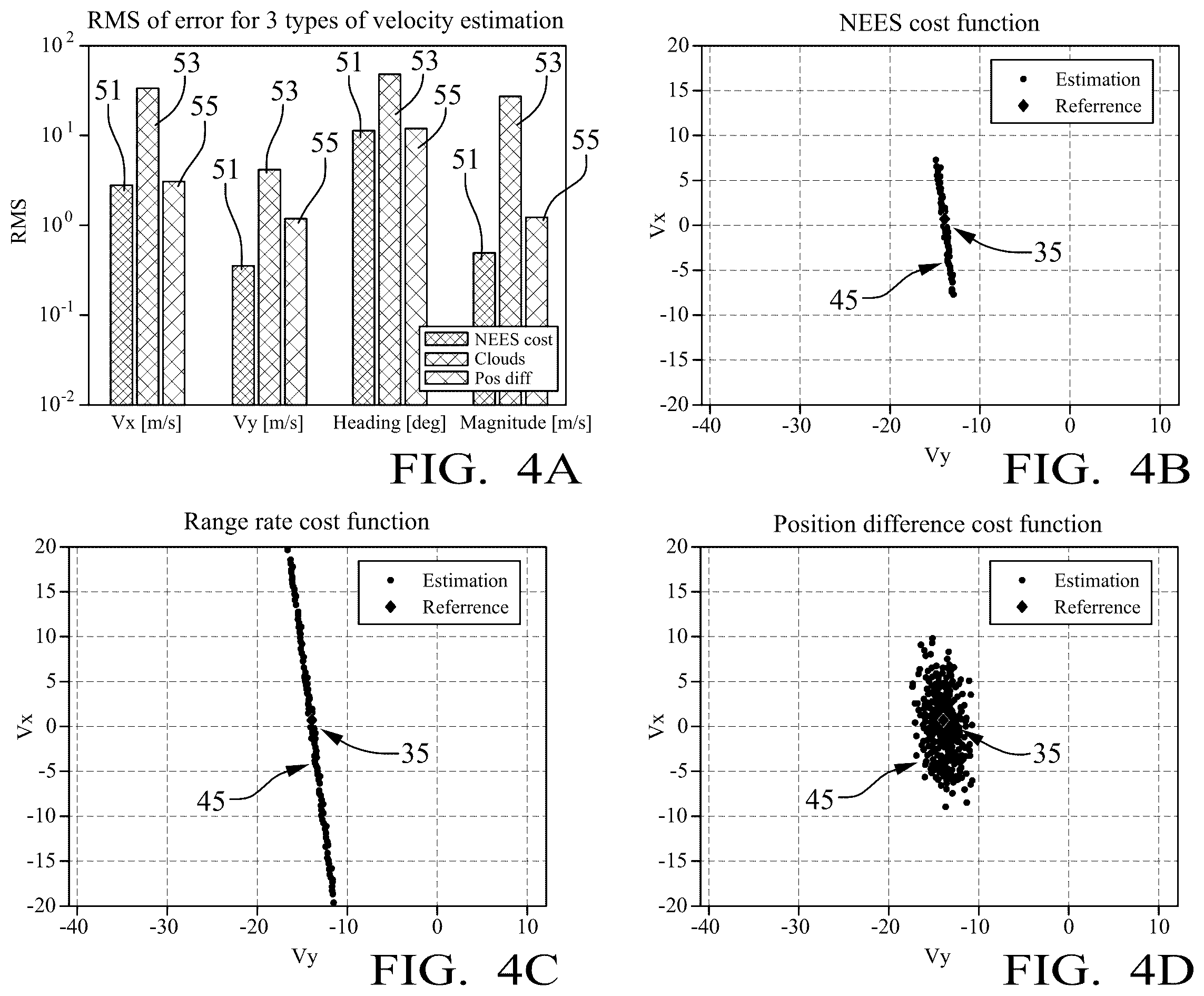 Patent US12366644 Figure 3 – Method and device for estimating a velocity of an object