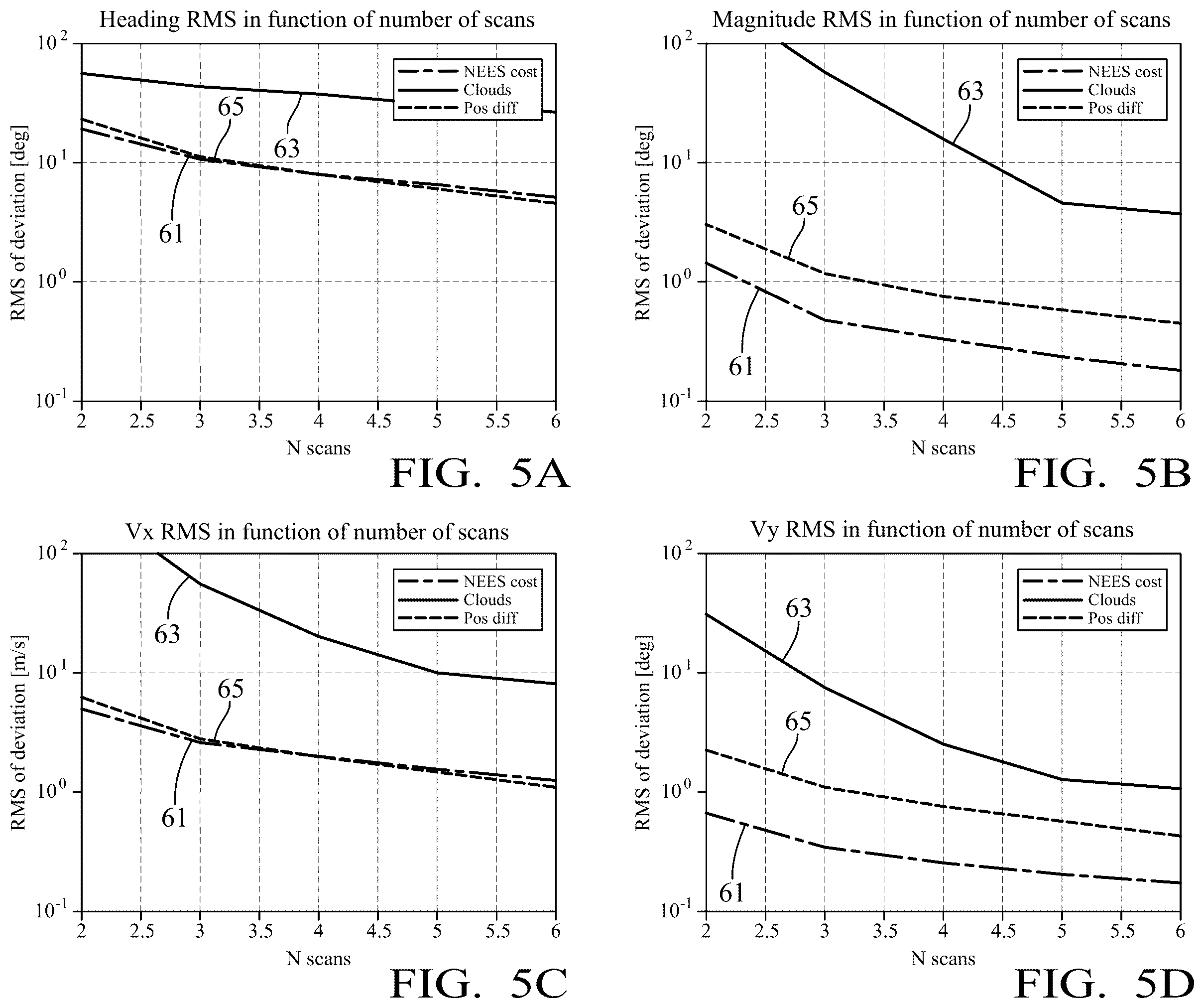 Patent US12366644 Figure 4 – Method and device for estimating a velocity of an object