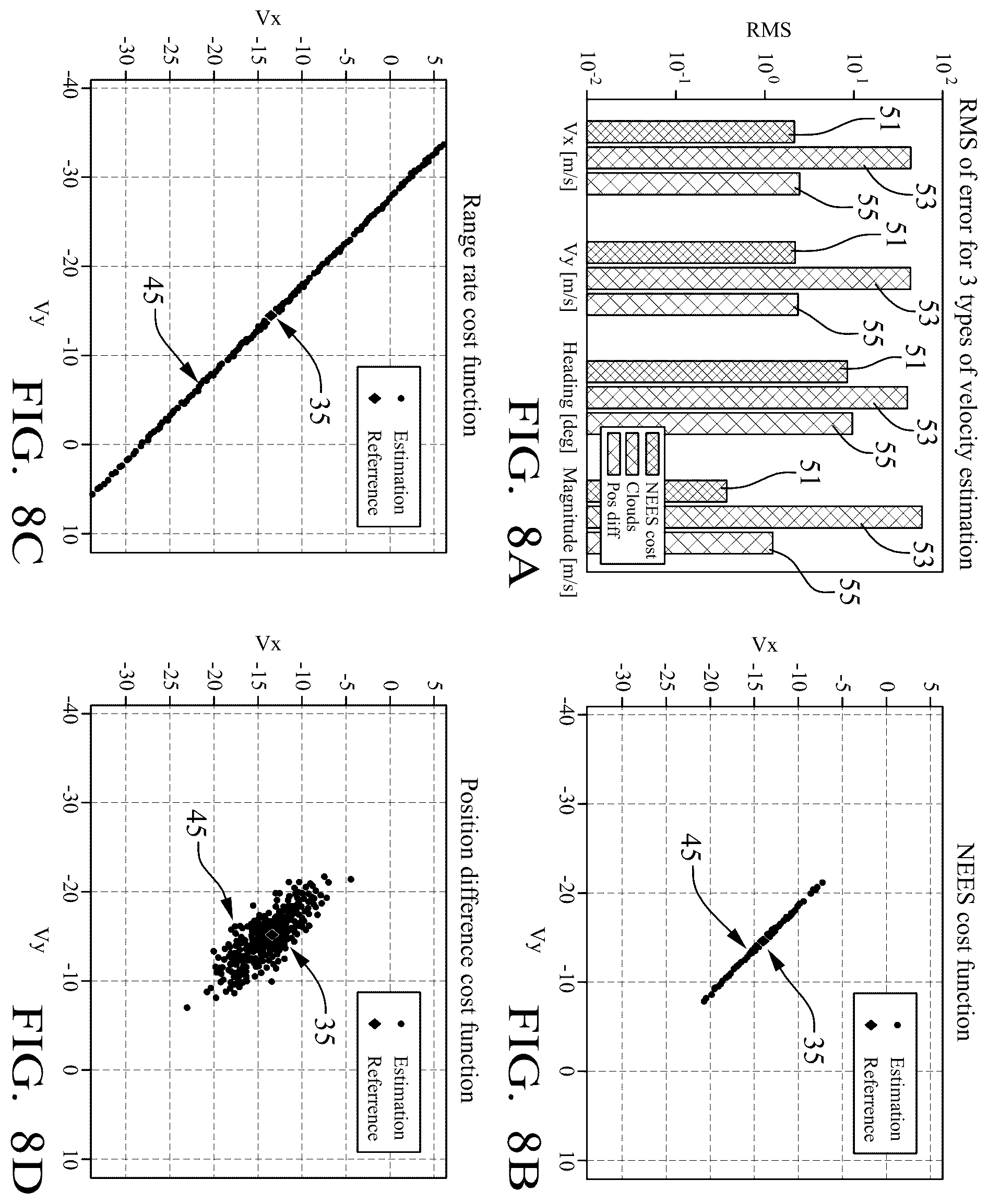 Patent US12366644 Figure 6 – Method and device for estimating a velocity of an object