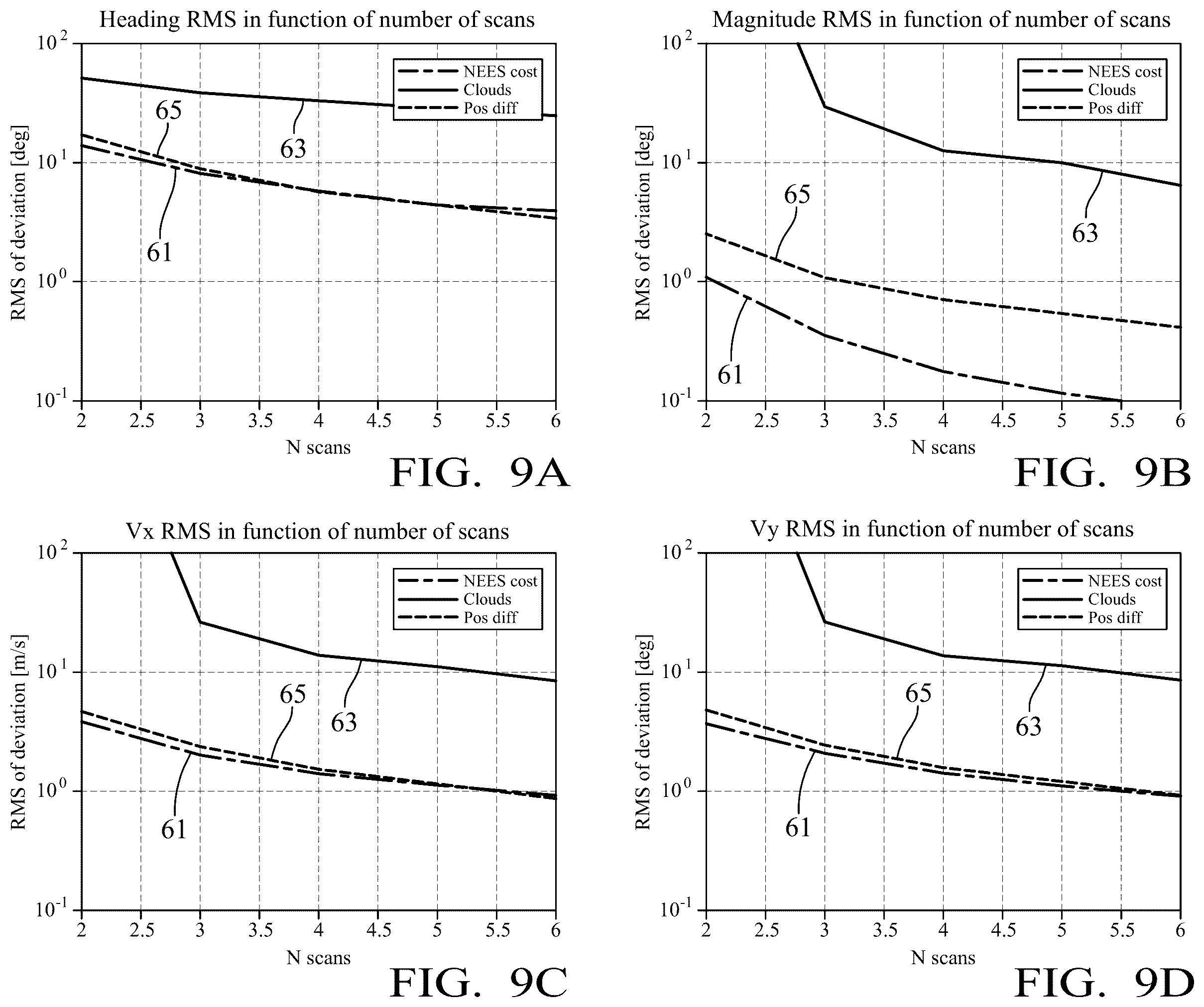 Patent US12366644 Figure 7 – Method and device for estimating a velocity of an object