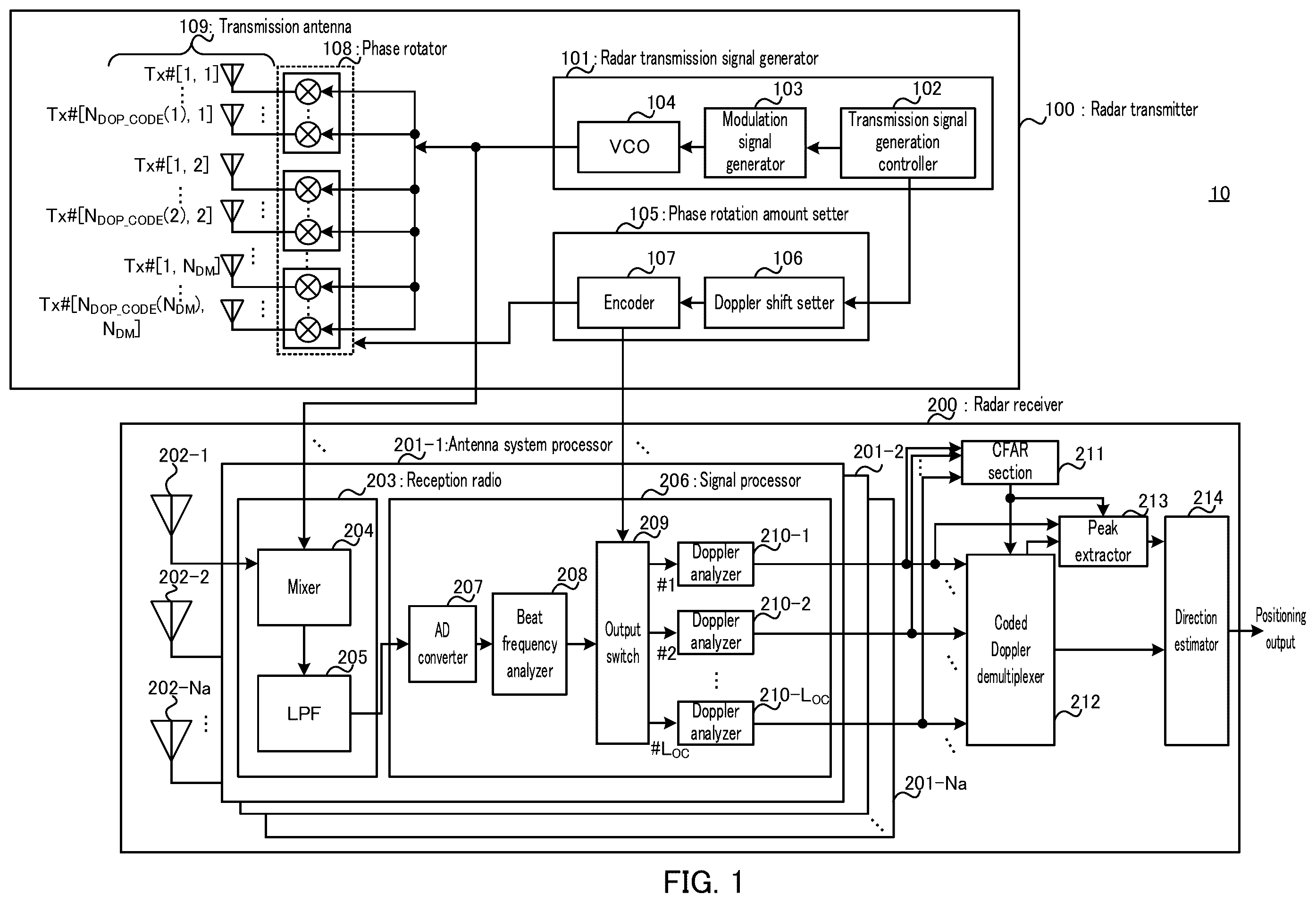 Patent US12366645 Figure 1 – Radar apparatus