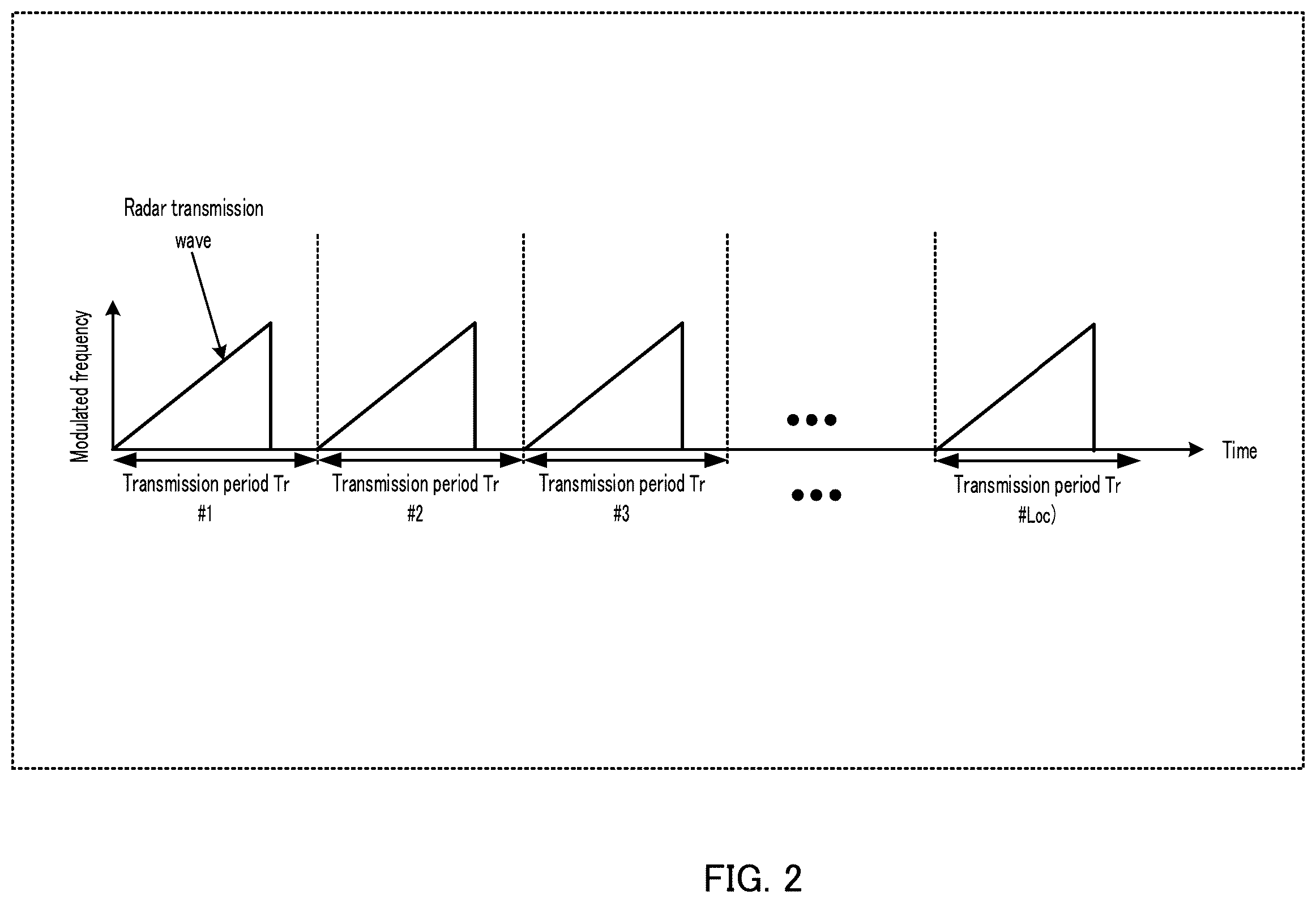 Patent US12366645 Figure 2 – Radar apparatus
