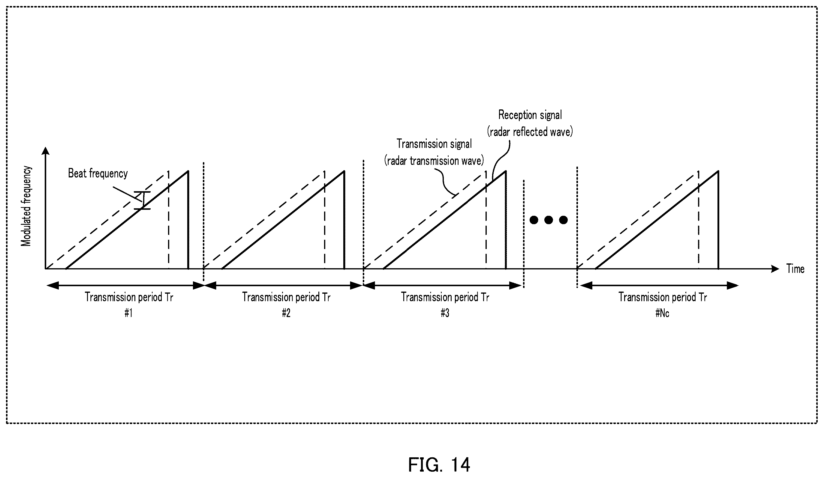 Patent US12366645 Figure 14 – Radar apparatus
