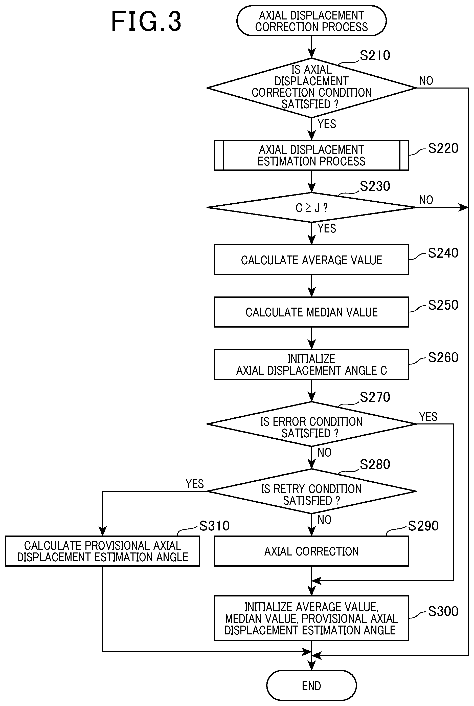 Patent US12366646 Figure 2 – Axial displacement estimation device