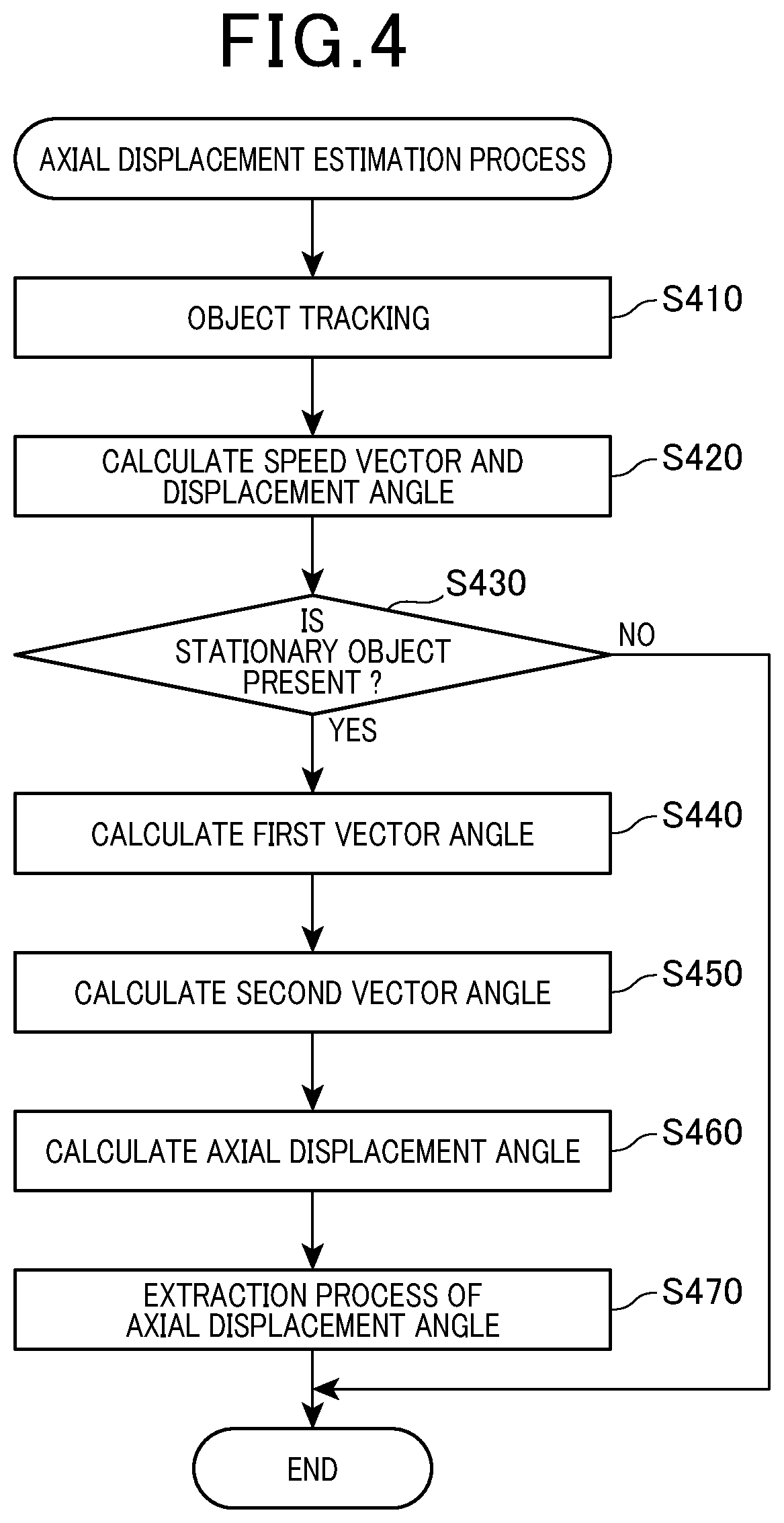 Patent US12366646 Figure 3 – Axial displacement estimation device