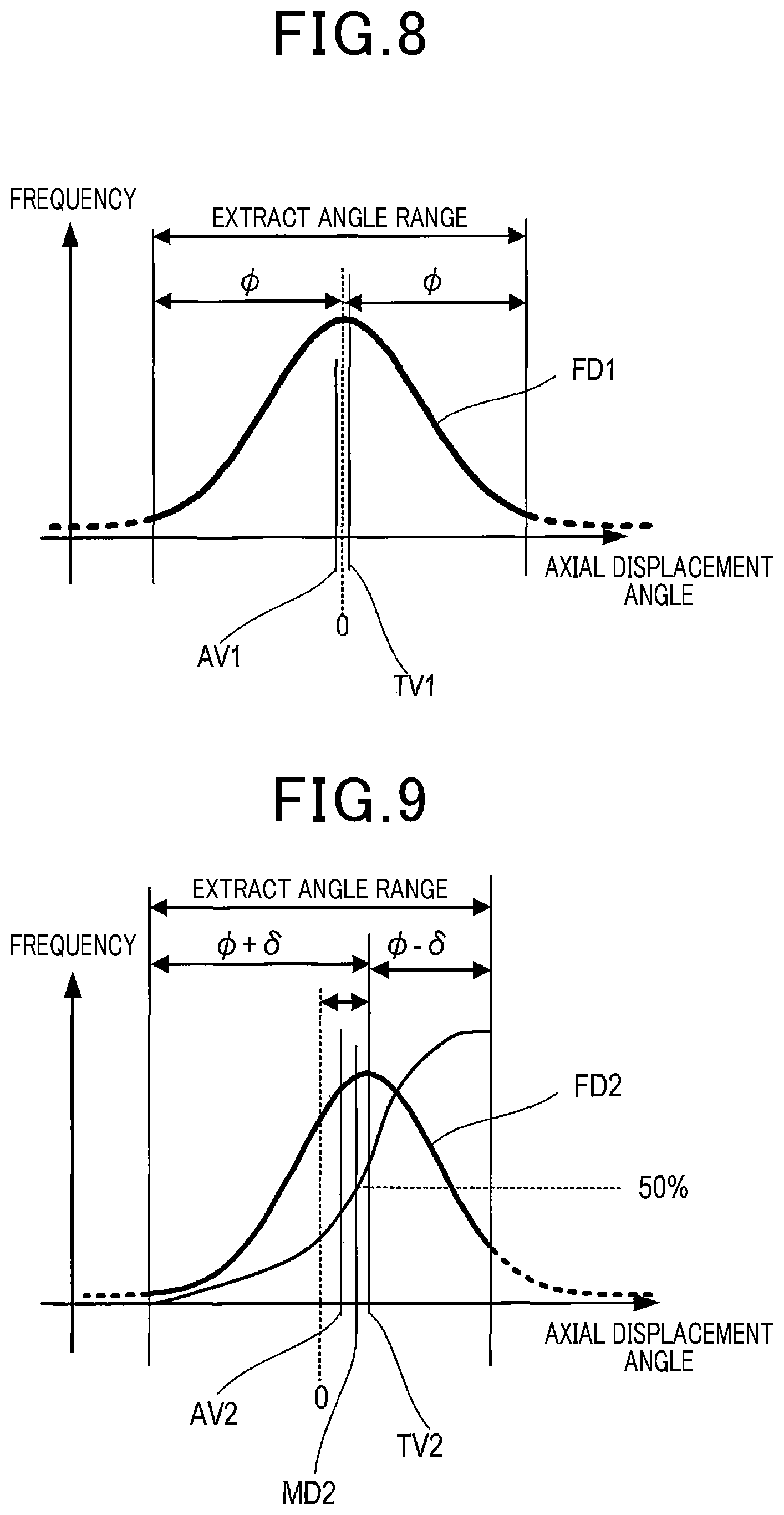 Patent US12366646 Figure 6 – Axial displacement estimation device