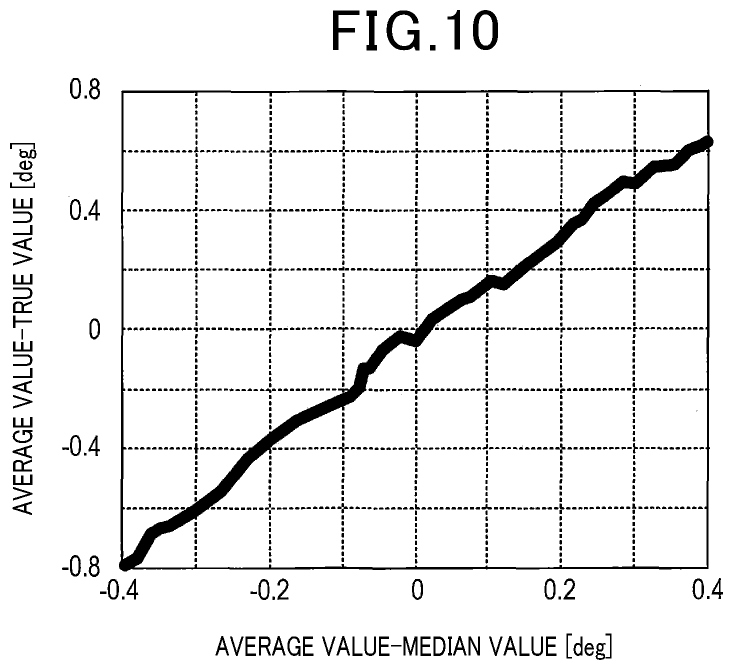 Patent US12366646 Figure 7 – Axial displacement estimation device