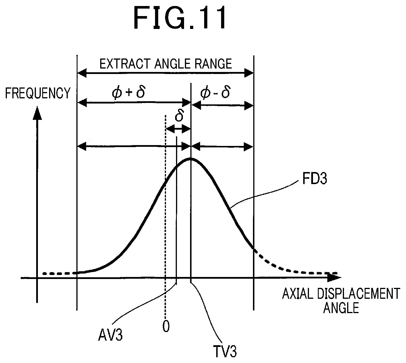 Patent US12366646 Figure 8 – Axial displacement estimation device