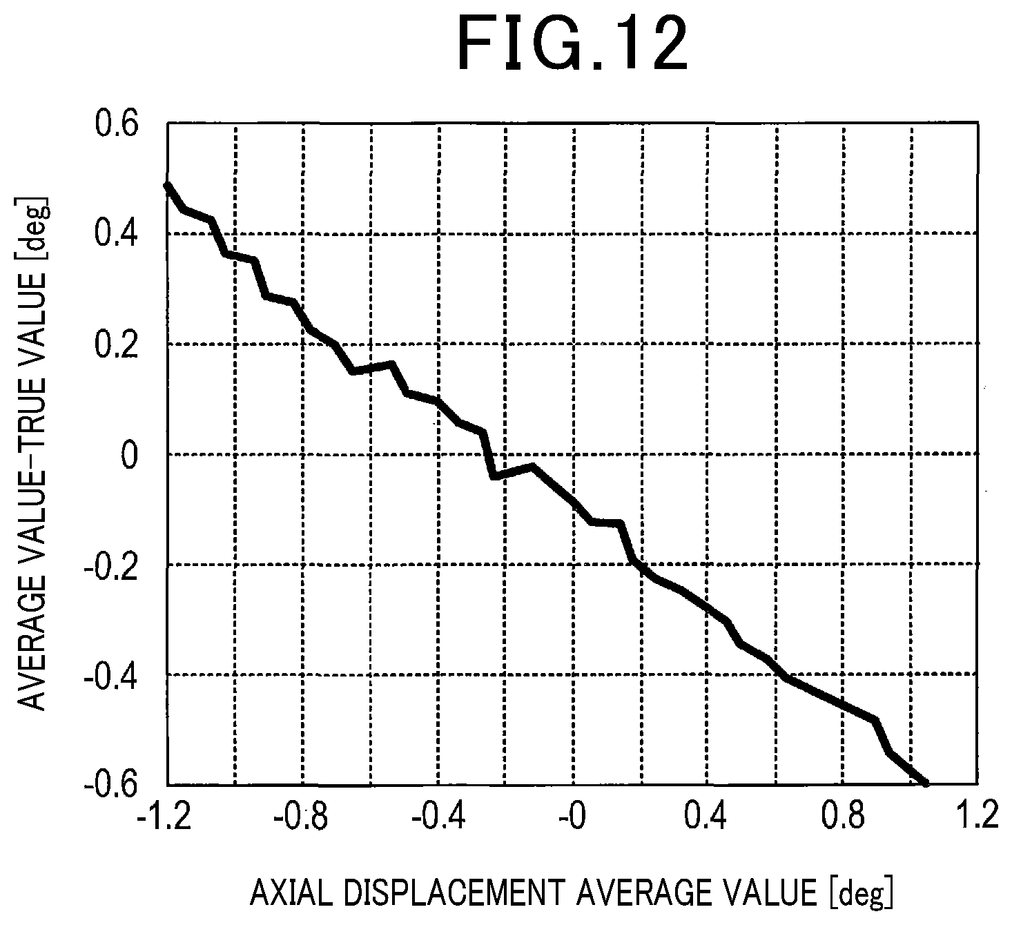 Patent US12366646 Figure 9 – Axial displacement estimation device