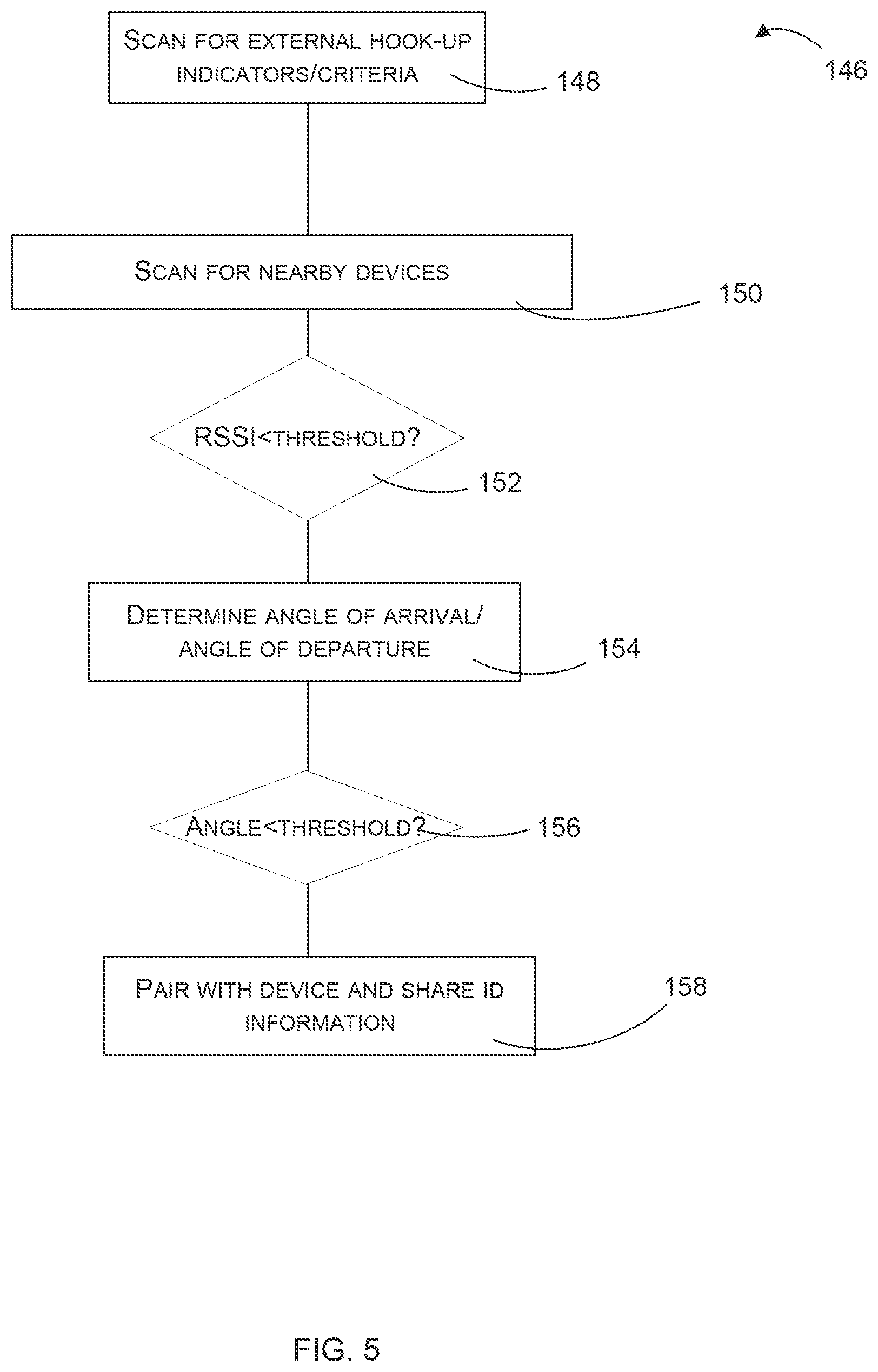 Patent US12366647 Figure 5 – System, method and apparatus for linked trailer identification