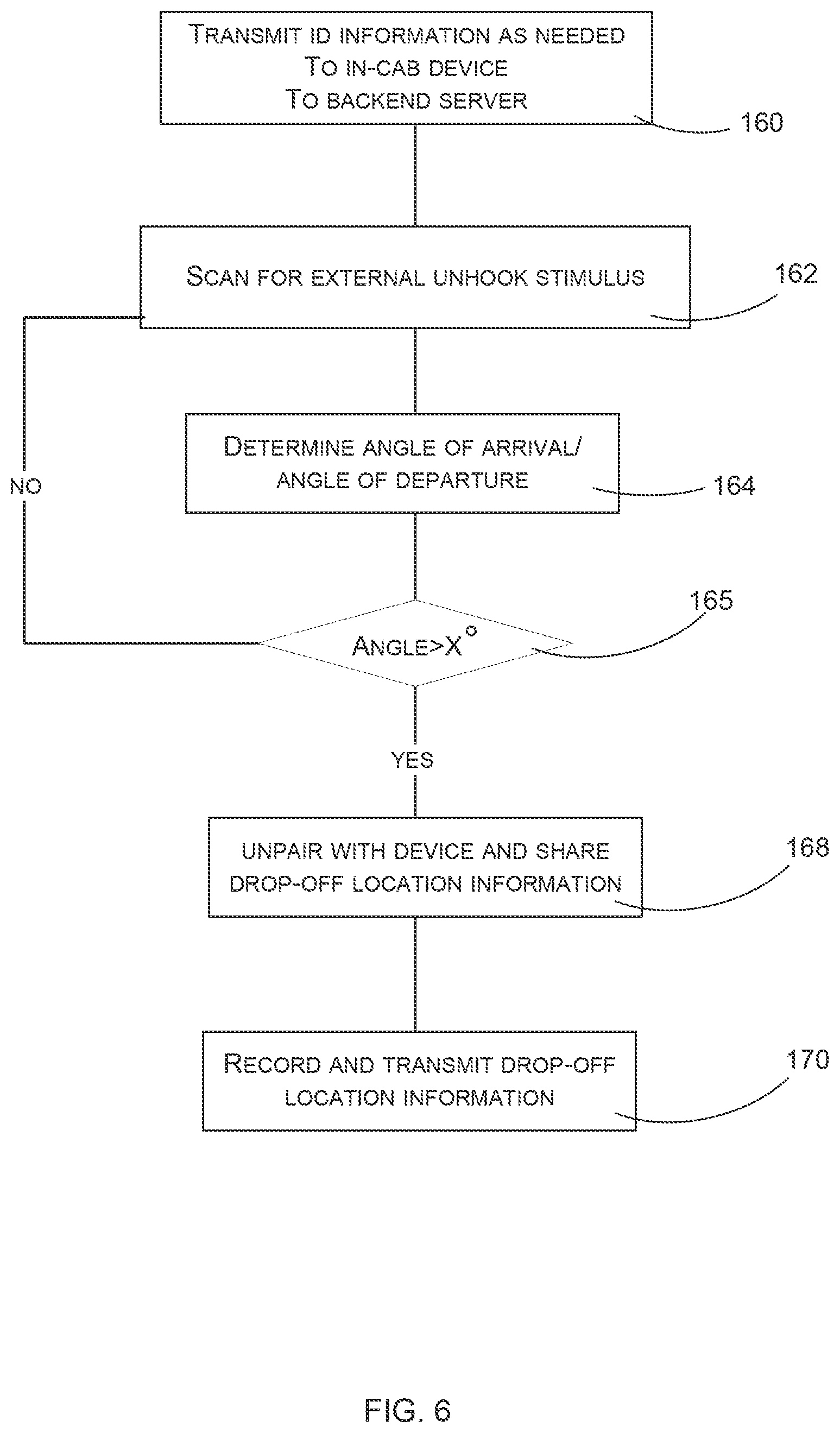 Patent US12366647 Figure 6 – System, method and apparatus for linked trailer identification