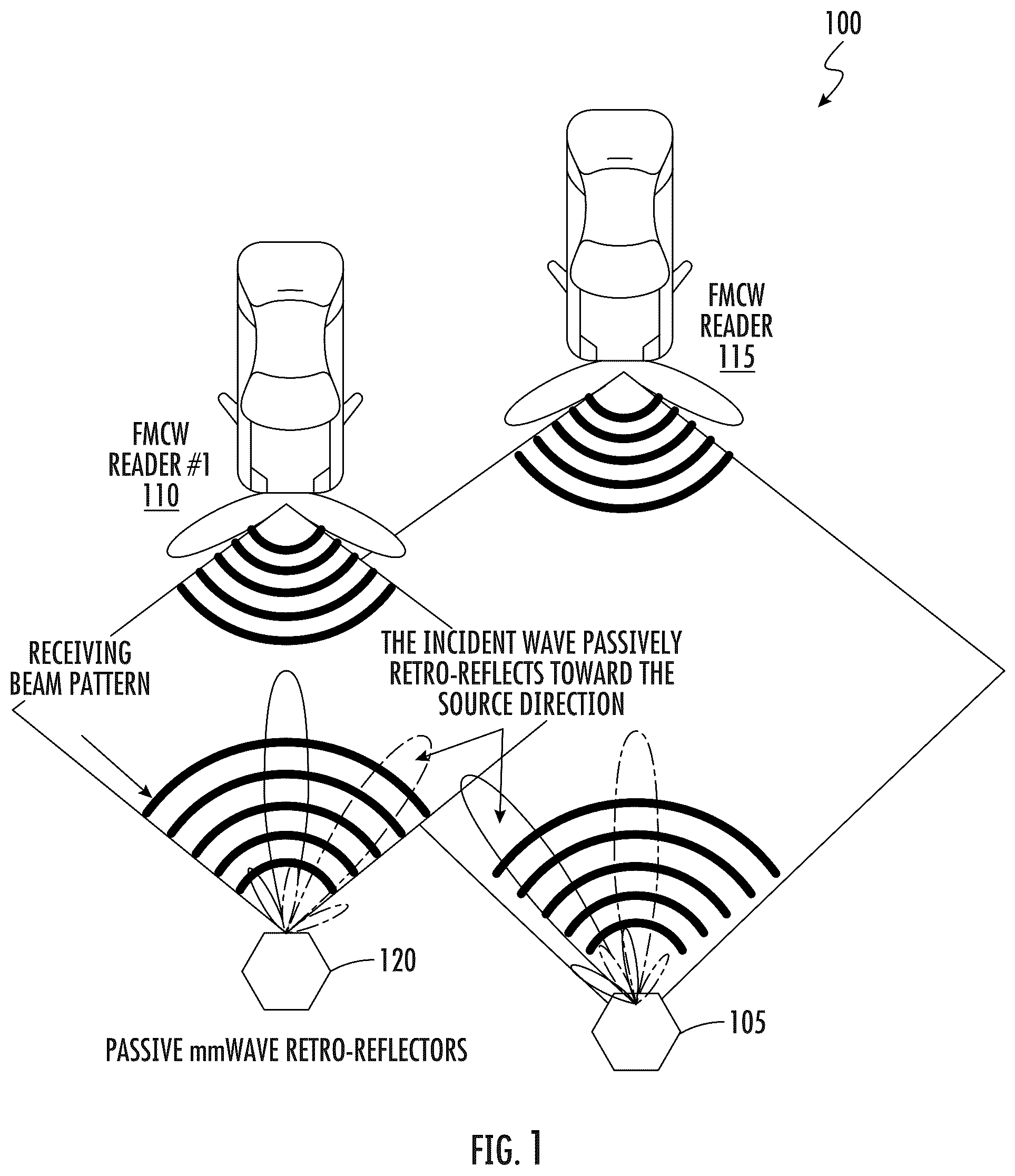 Patent US12366649 — Methods, systems, and low power retro-directive RF tags for localization — Figure 1