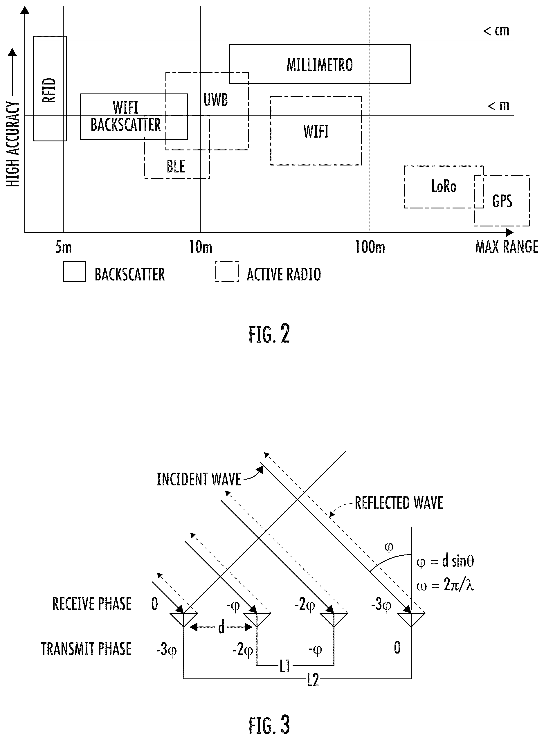 Patent US12366649 Figure 2 – Methods, systems, and low power retro-directive RF tags for localization