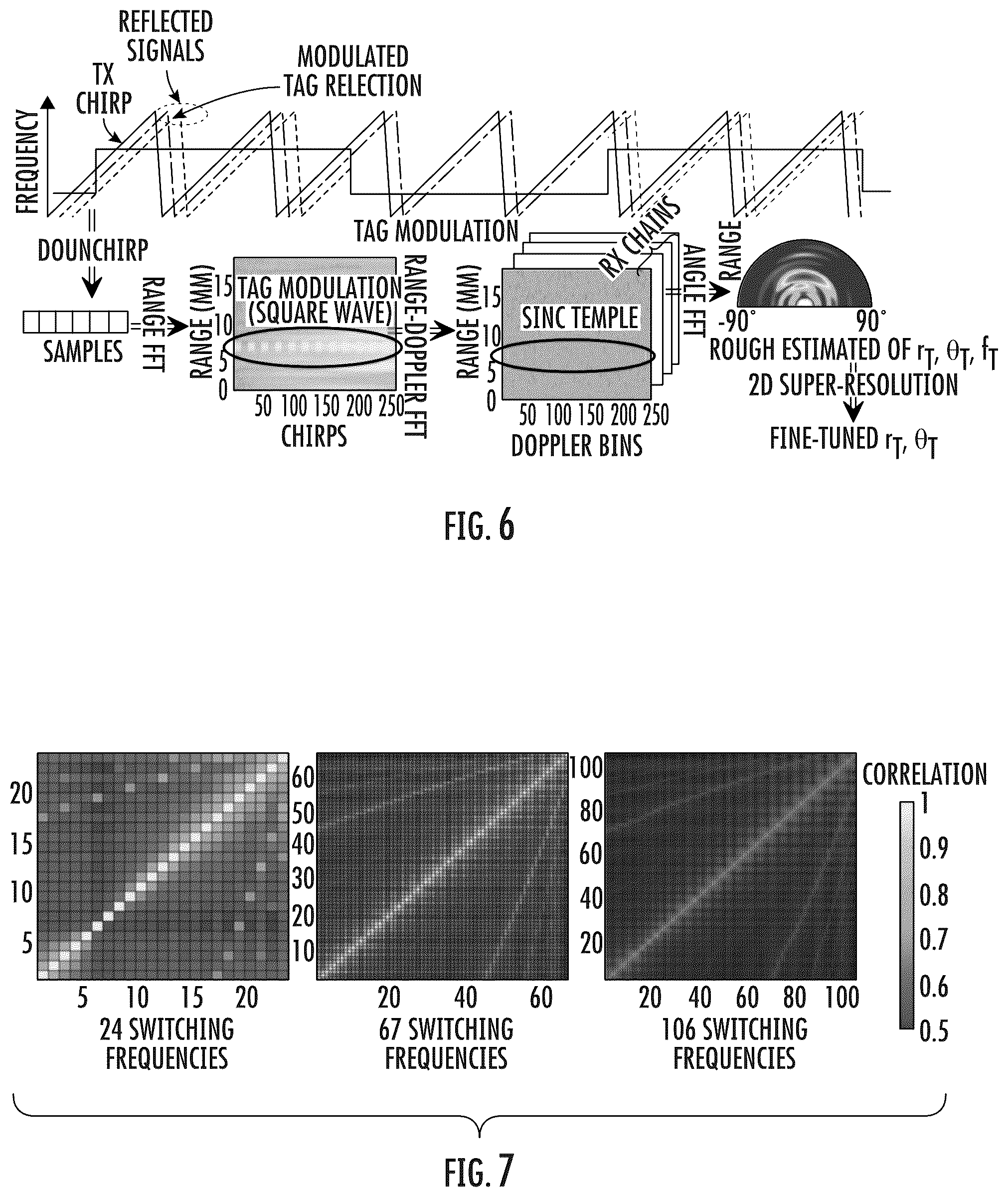 Patent US12366649 Figure 5 – Methods, systems, and low power retro-directive RF tags for localization