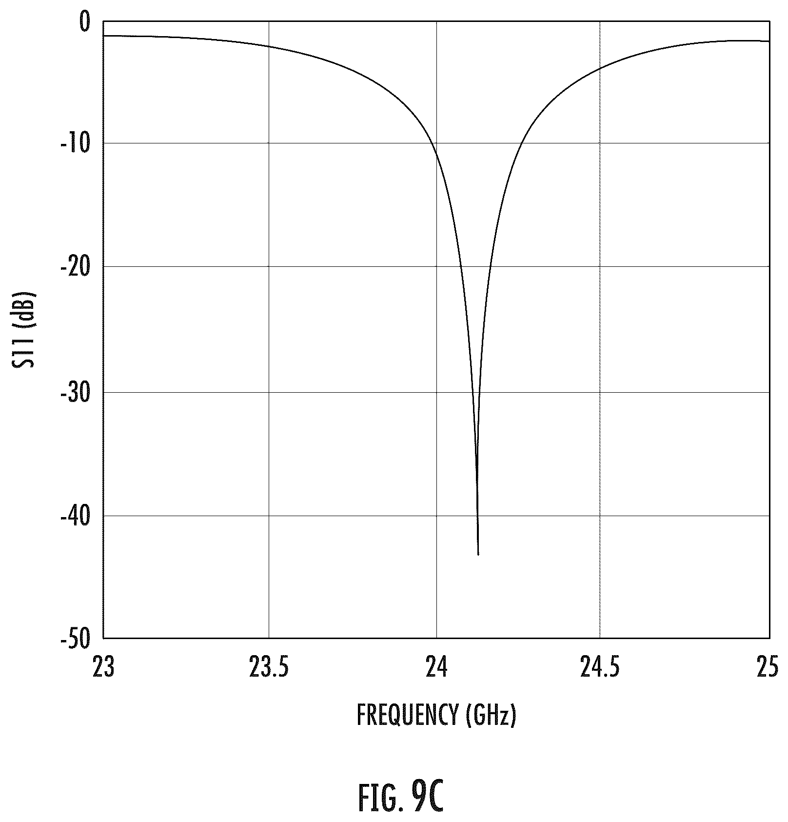 Patent US12366649 Figure 7 – Methods, systems, and low power retro-directive RF tags for localization