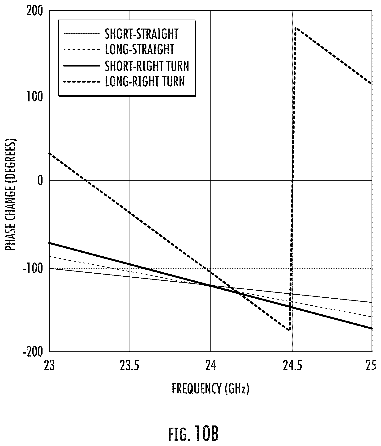 Patent US12366649 Figure 9 – Methods, systems, and low power retro-directive RF tags for localization