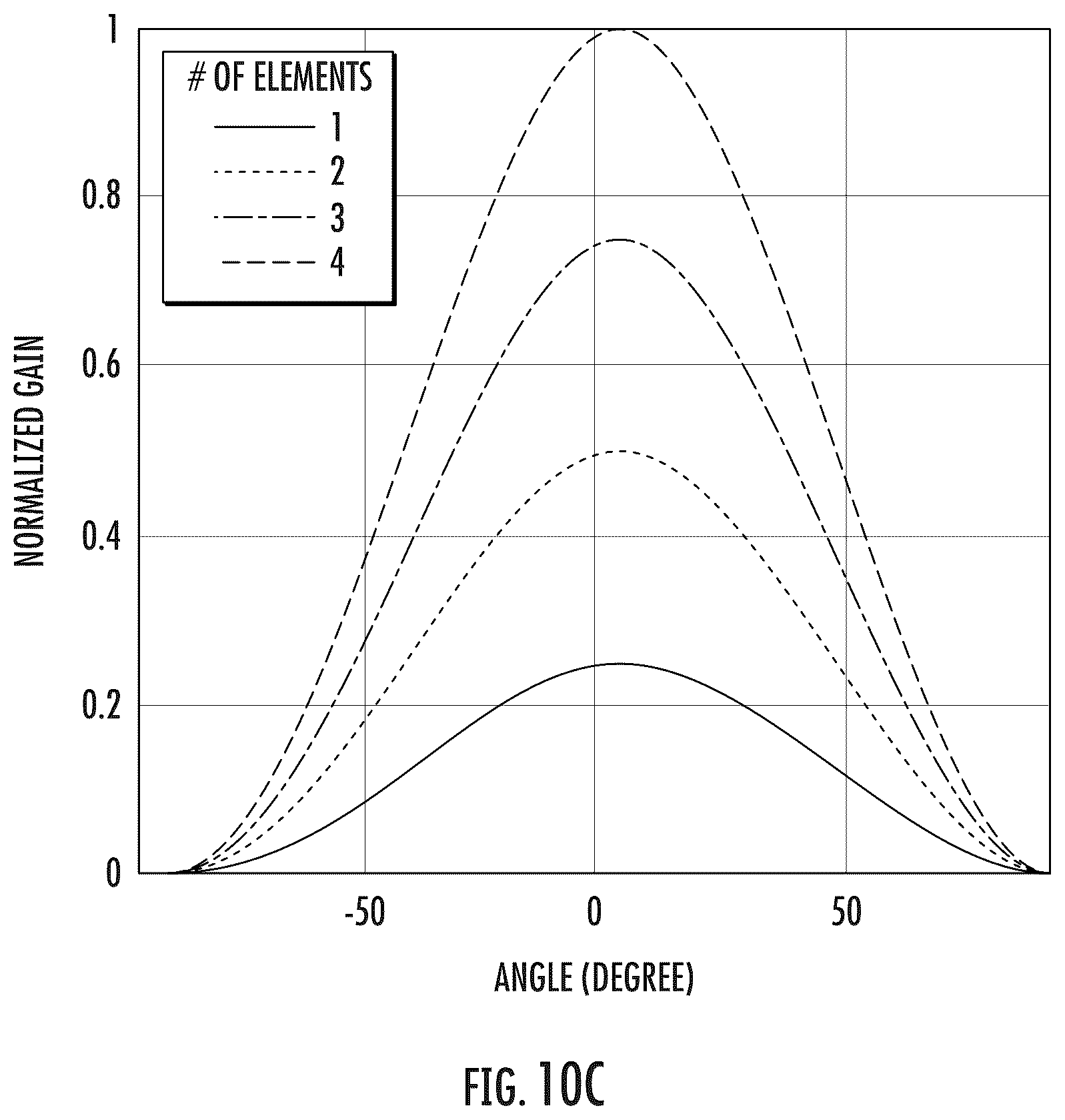 Patent US12366649 Figure 10 – Methods, systems, and low power retro-directive RF tags for localization