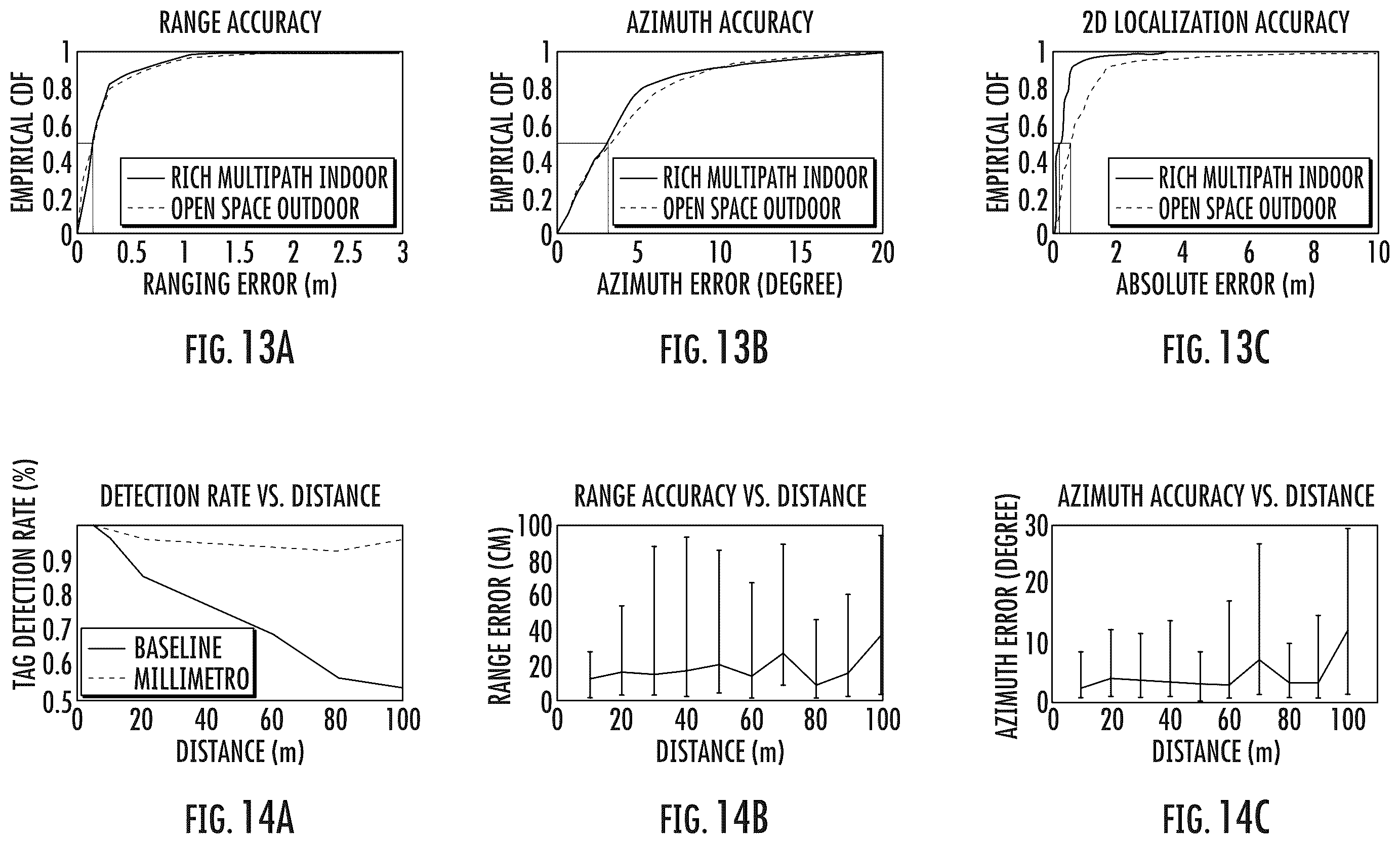 Patent US12366649 Figure 13 – Methods, systems, and low power retro-directive RF tags for localization