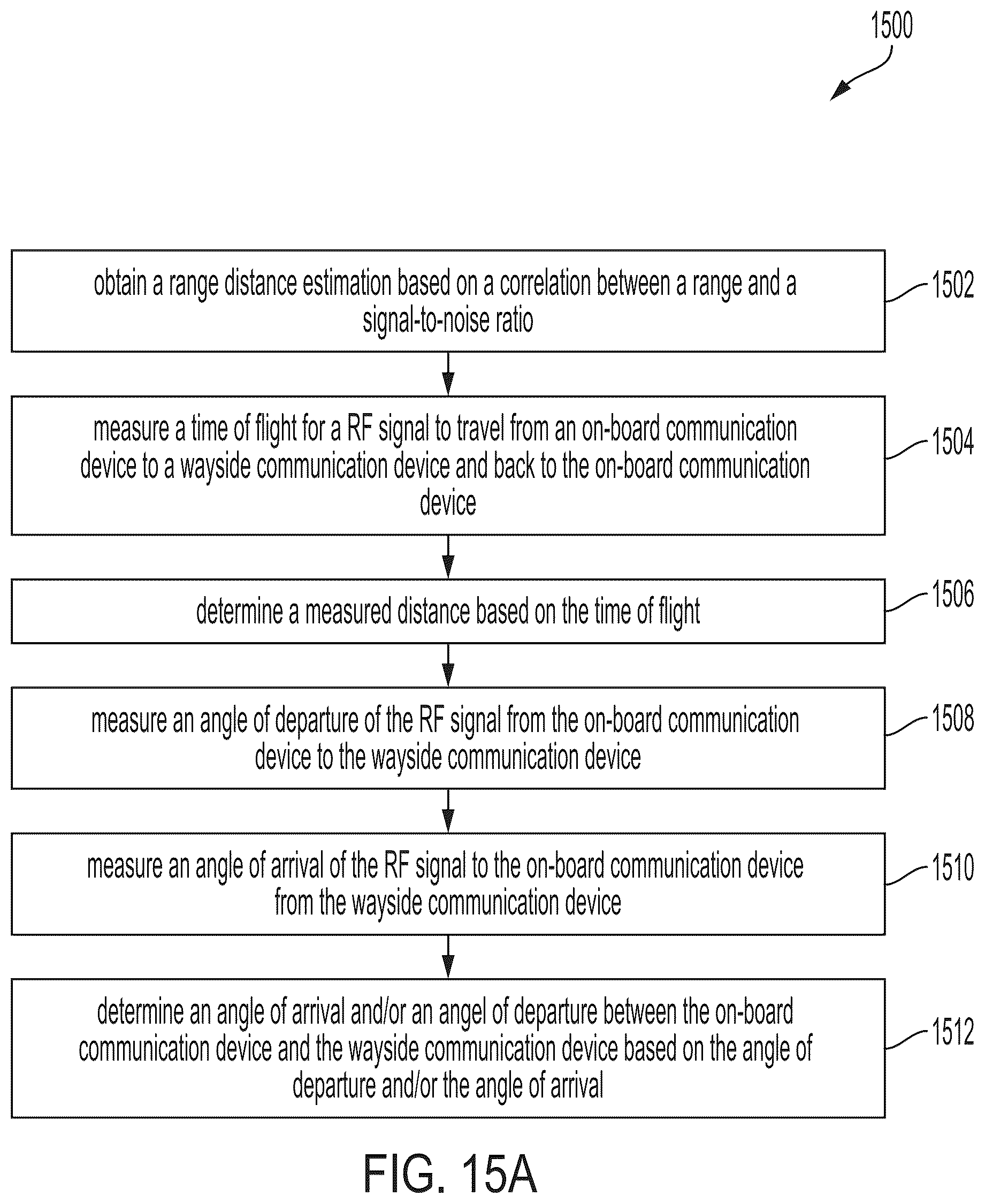 Patent US12366650 Figure 17 – Method and system for high-integrity vehicle localization