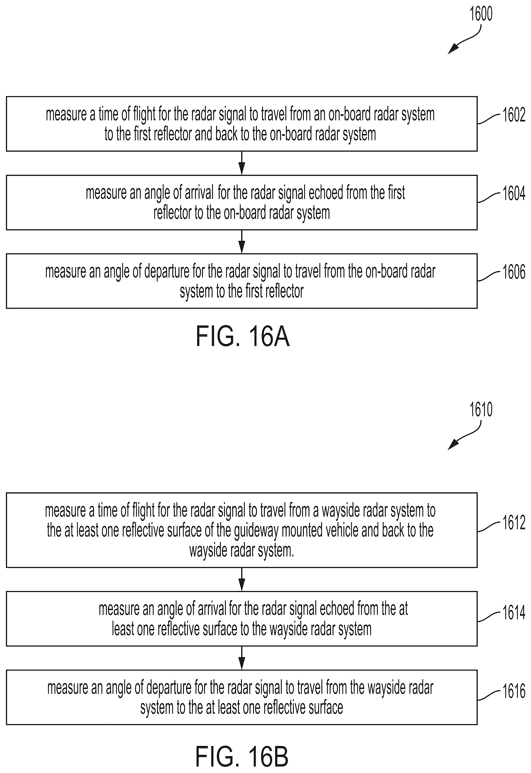 Patent US12366650 Figure 19 – Method and system for high-integrity vehicle localization