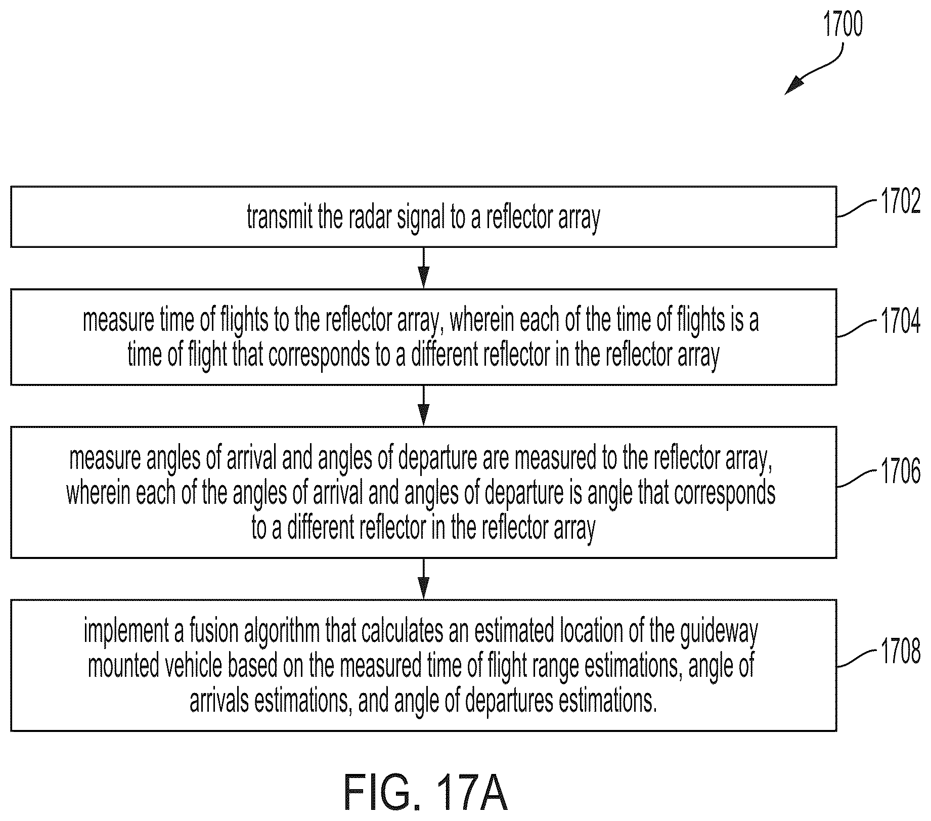 Patent US12366650 Figure 20 – Method and system for high-integrity vehicle localization