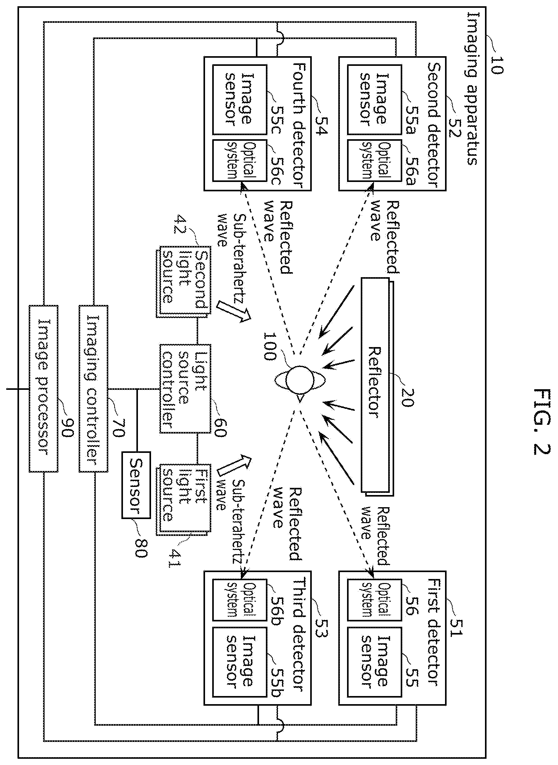 Patent US12366651 Figure 2 – Imaging apparatus