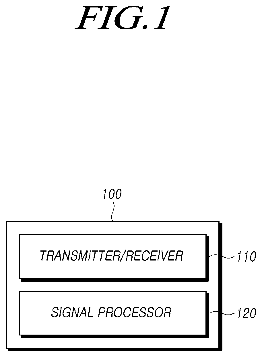 Patent US12366652 Figure 1 – Apparatus and method for controlling radar in vehicle