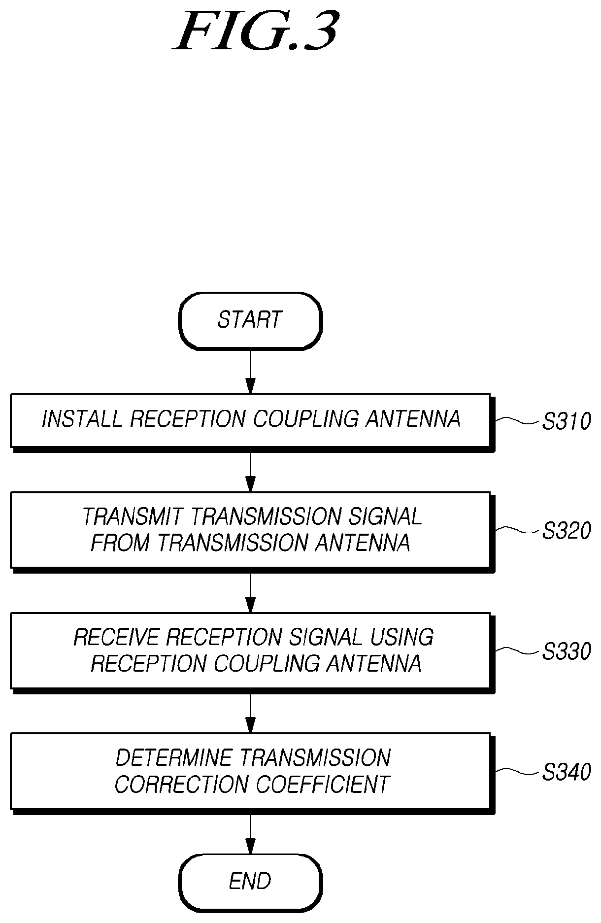 Patent US12366652 Figure 3 – Apparatus and method for controlling radar in vehicle