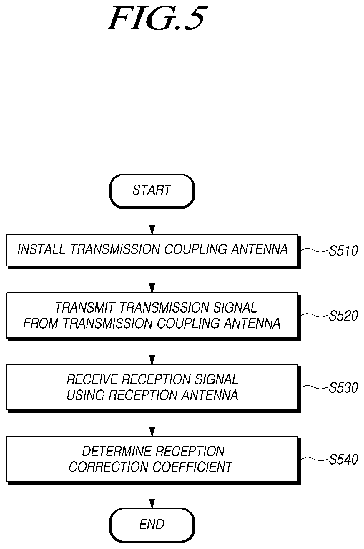 Patent US12366652 Figure 5 – Apparatus and method for controlling radar in vehicle