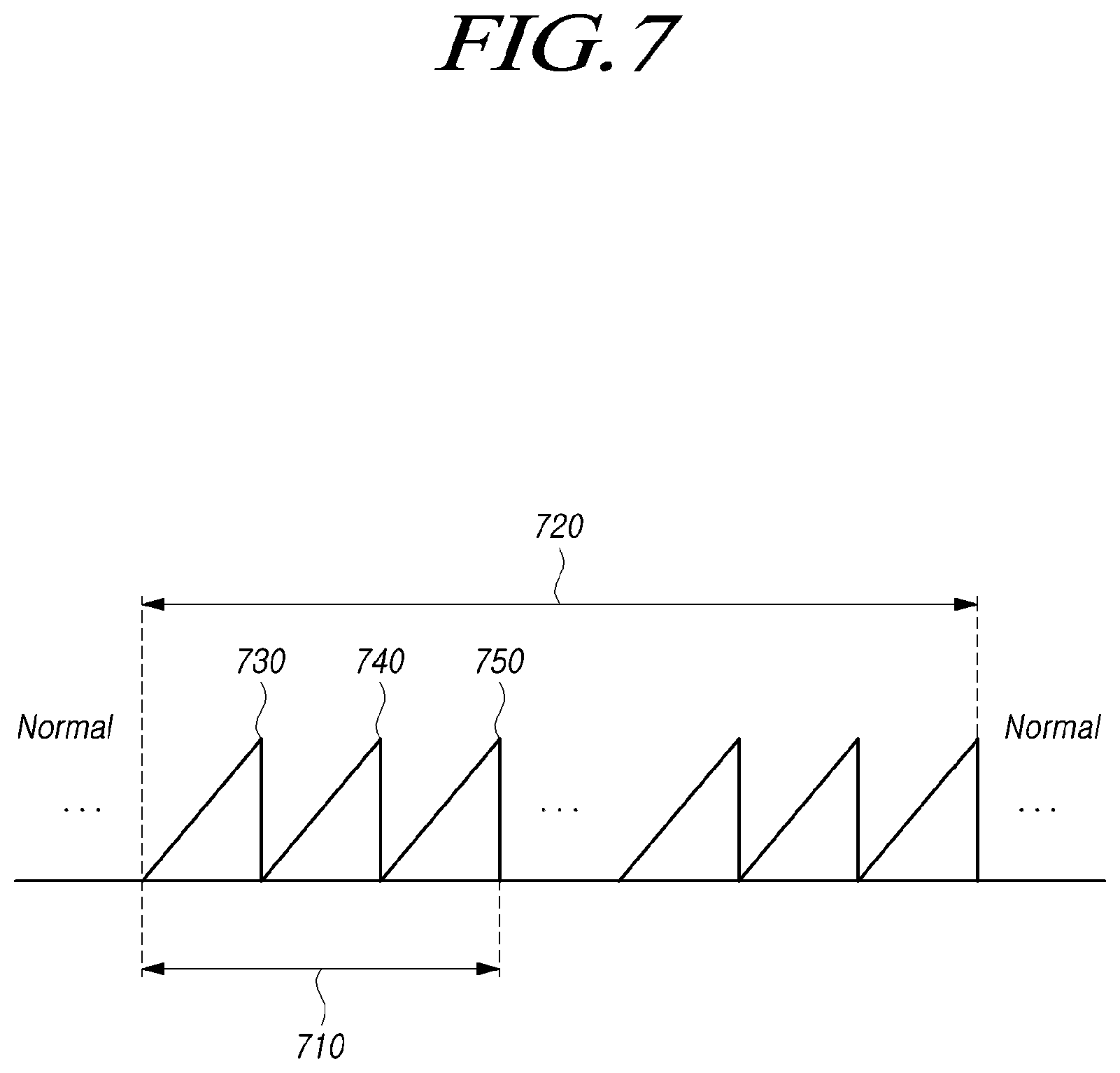 Patent US12366652 Figure 7 – Apparatus and method for controlling radar in vehicle