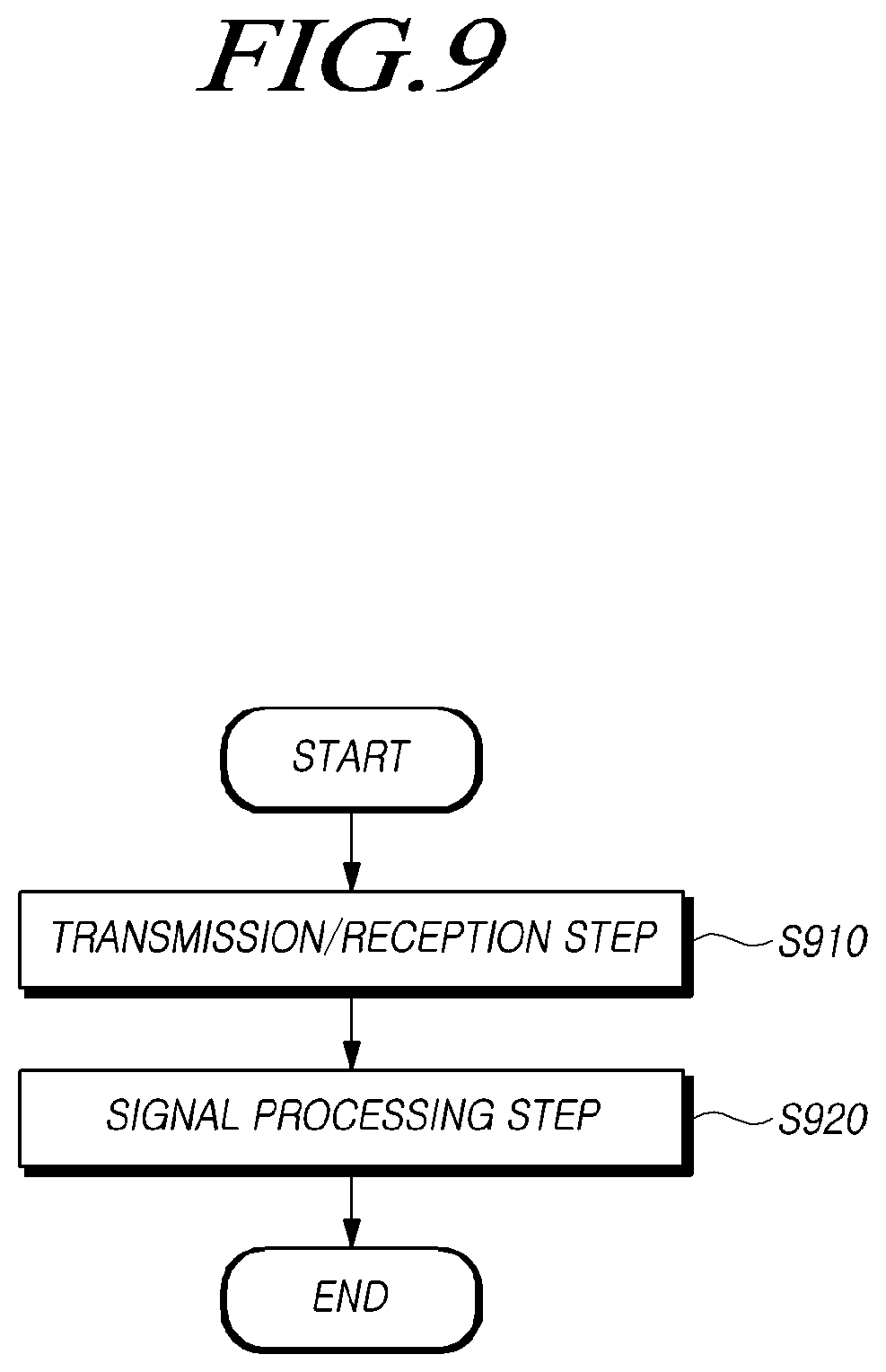 Patent US12366652 Figure 9 – Apparatus and method for controlling radar in vehicle